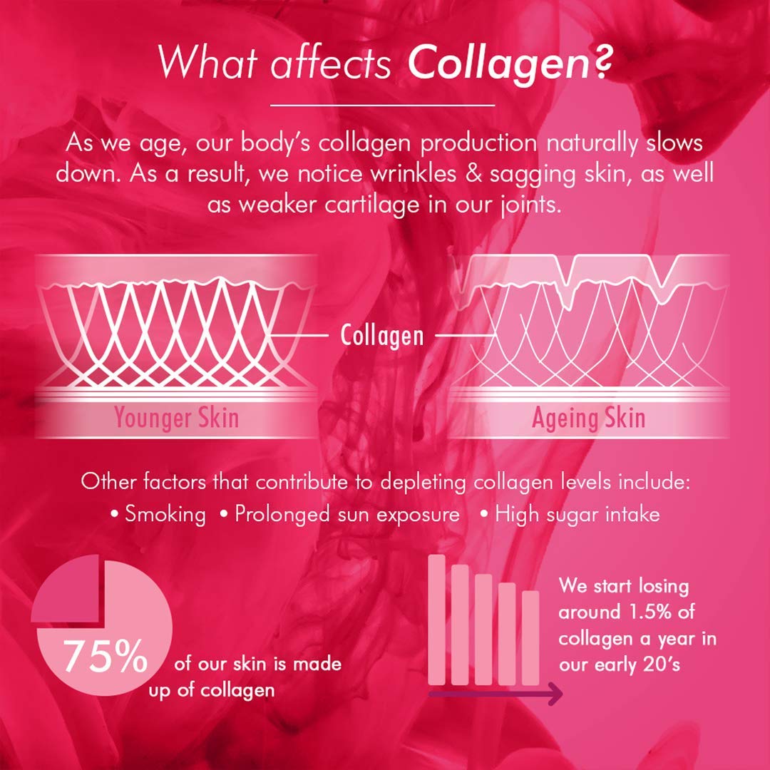 Bioglan Collagen Gummies | 1000mg | Hydrolysed Marine Collagen | Biotin Bioglan