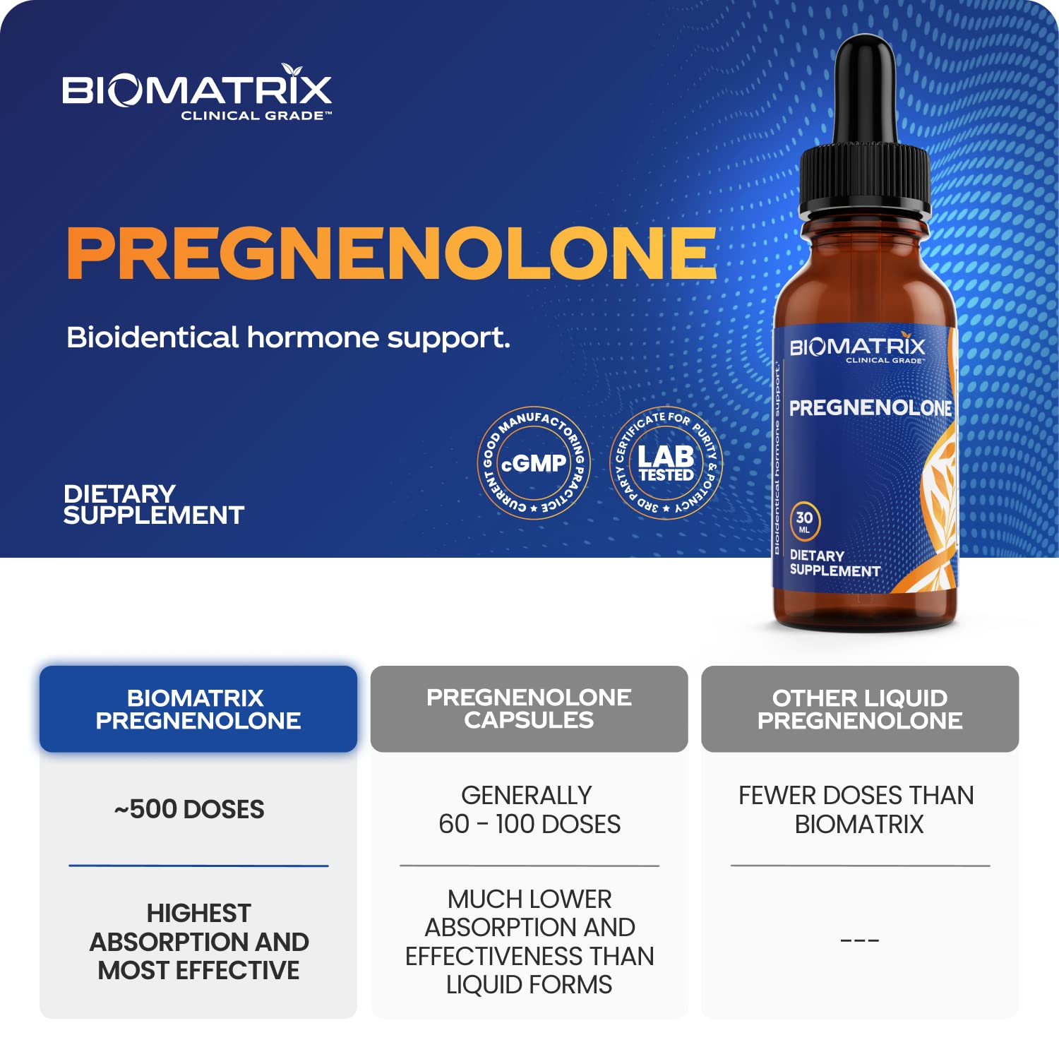 BioMatrix Pregnenolone 2.4 mg Per Dose, 1,200 mg Total (Equivalent to 3,000 mg of Oral BioMatrix