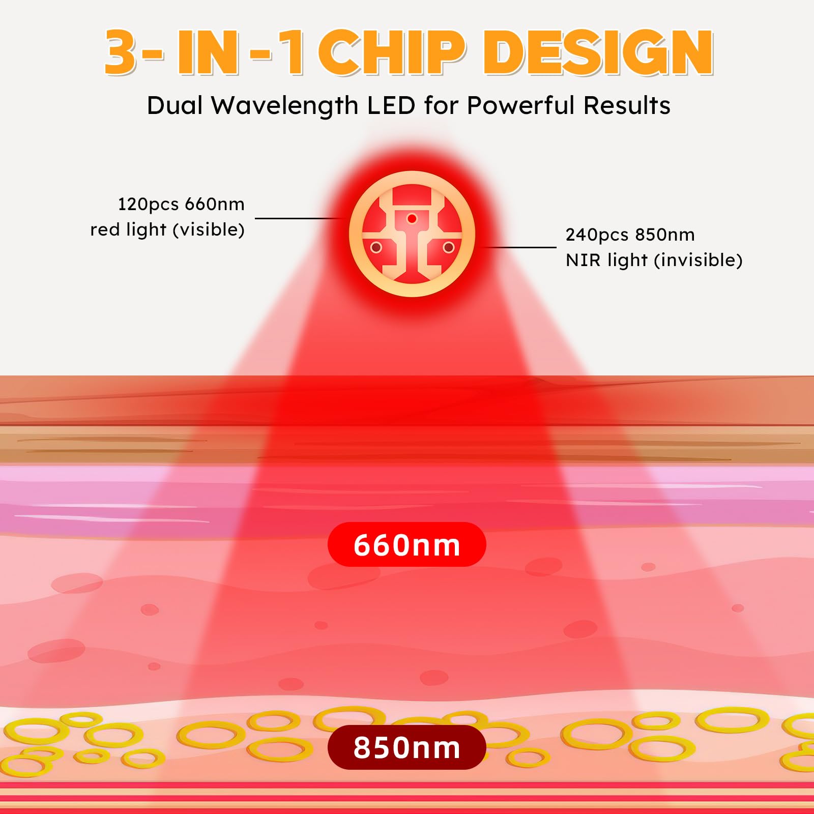 Doinart Red Light Therapy Belt for Neck, Portable Near Infrared Light Therapy for Face Doinart