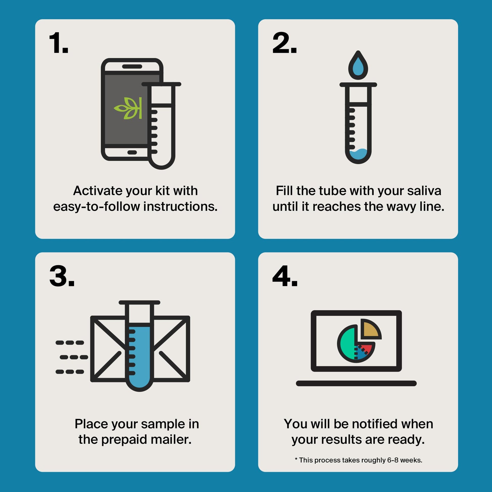 AncestryDNA Genetic Test Kit: Personalized Genetic Results, DNA Ethnicity Test, Origins AncestryDNA