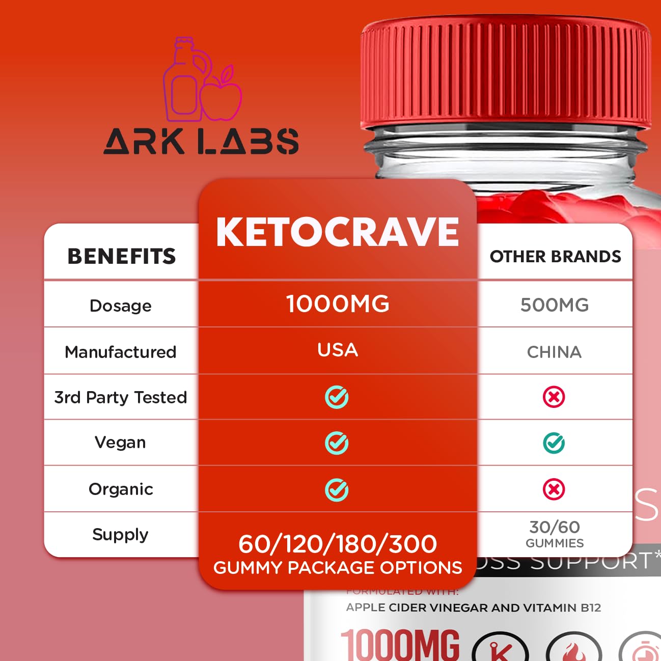Keto Crave ACV Gummies, KetoCrave Keto ACV Gummies Advanced Weight Loss 1000MG Ark Labs