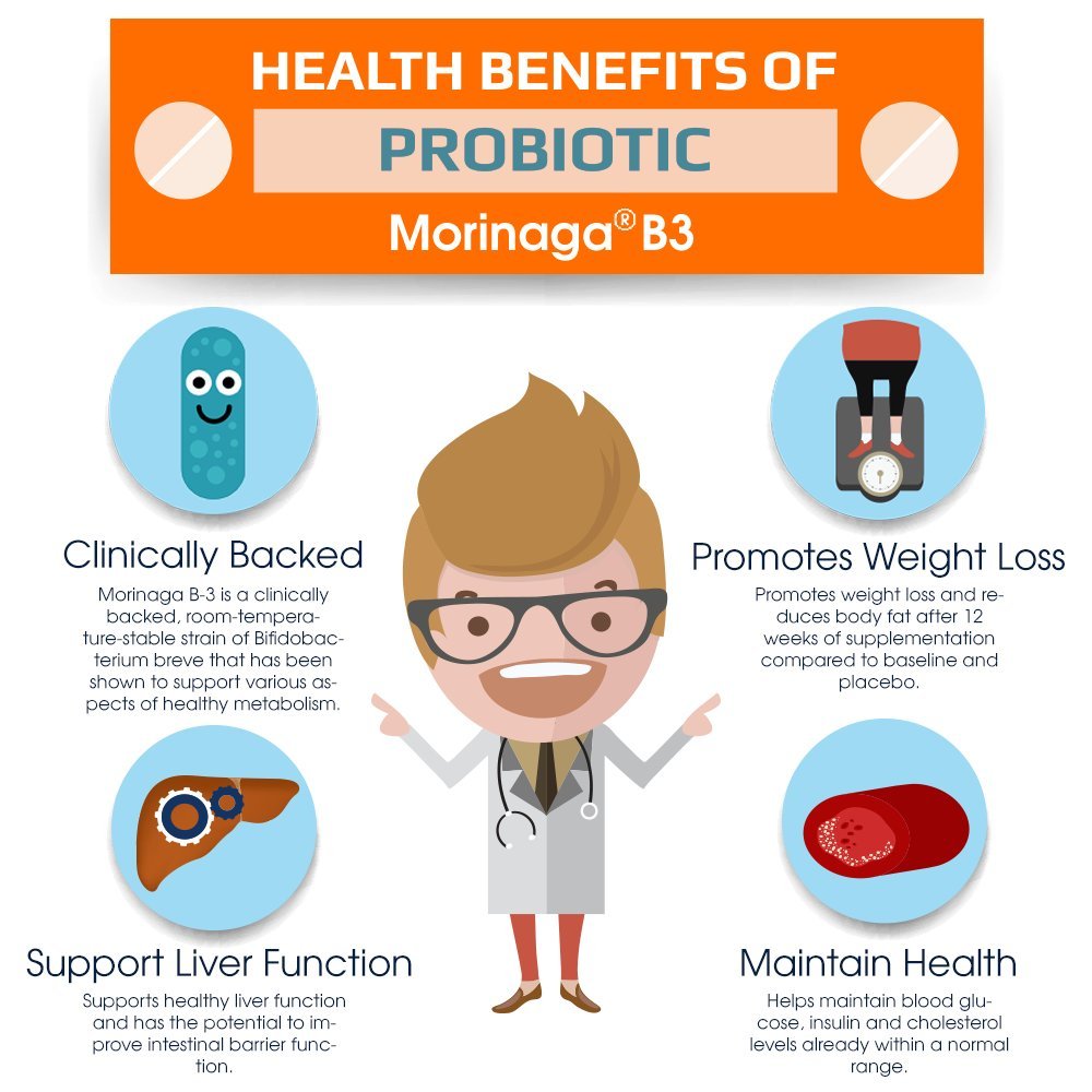 Genius Probiotics for Weight Loss with Green Tea Extract - Fat Burner Supplement & Digestive The Genius Brand