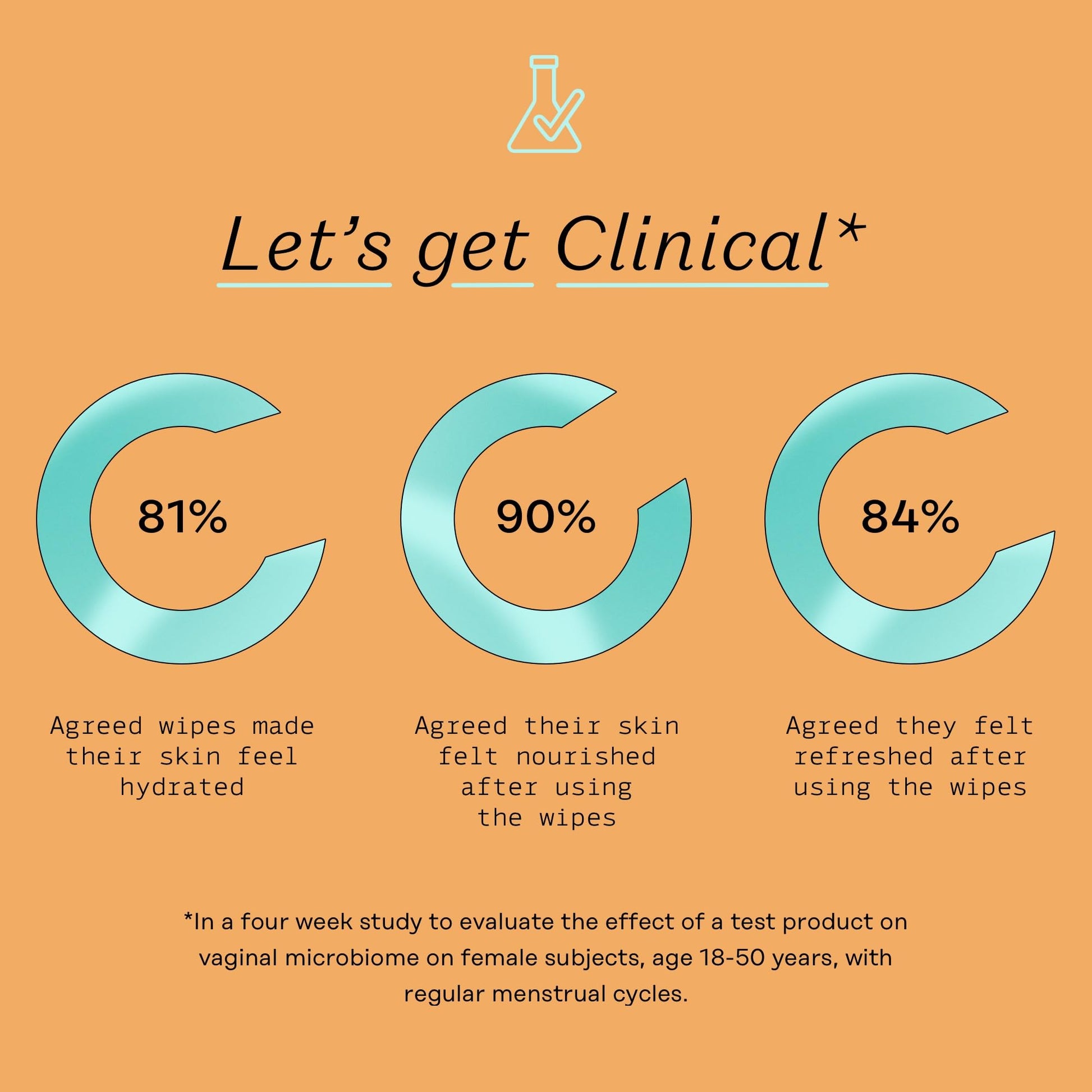 The Honey Pot Company - Prebiotic Feminine Wipes - Herbal Infused Feminine Hygiene Wipes The Honey Pot Company