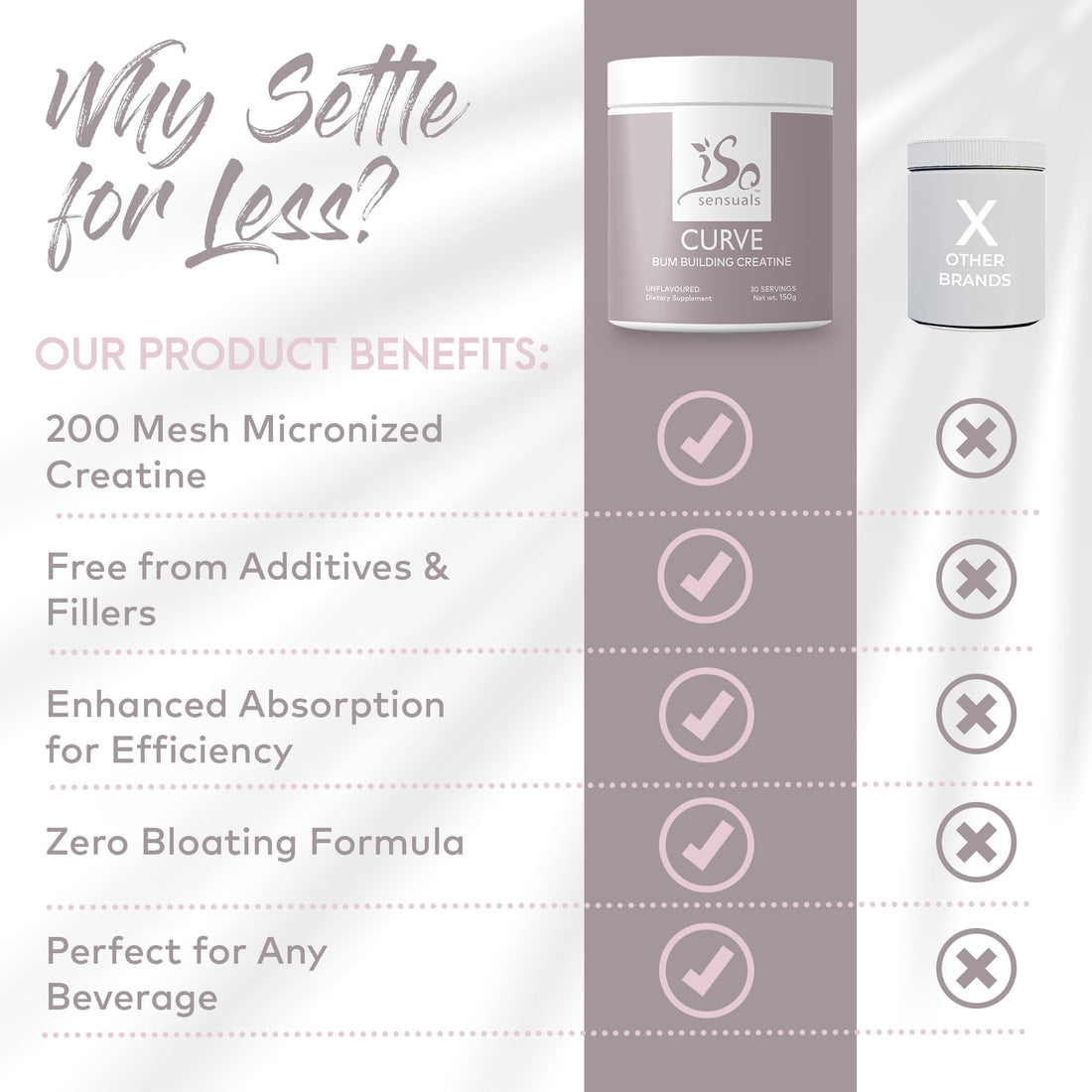 IsoSensuals Curve Bum Building Creatine - Micronized 200 Mesh for Smooth Muscle 