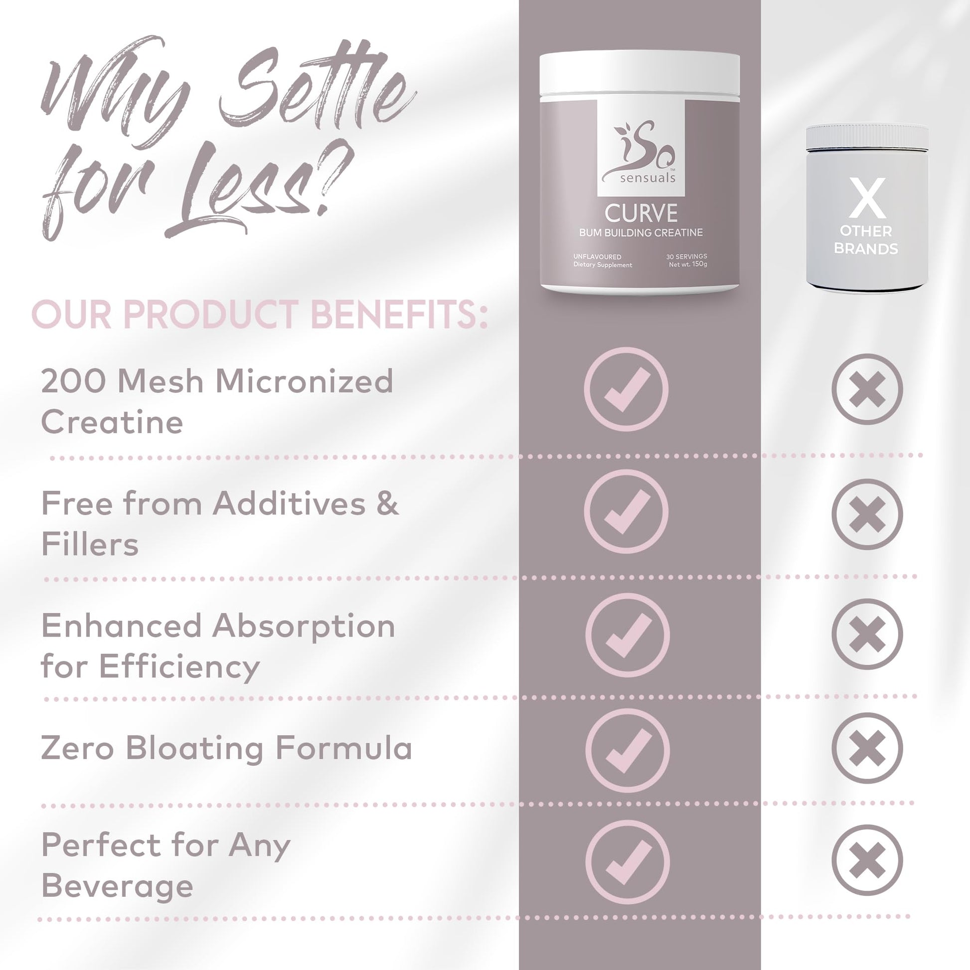 IsoSensuals Curve Bum Building Creatine - Micronized 200 Mesh for Smooth Muscle IsoSensuals