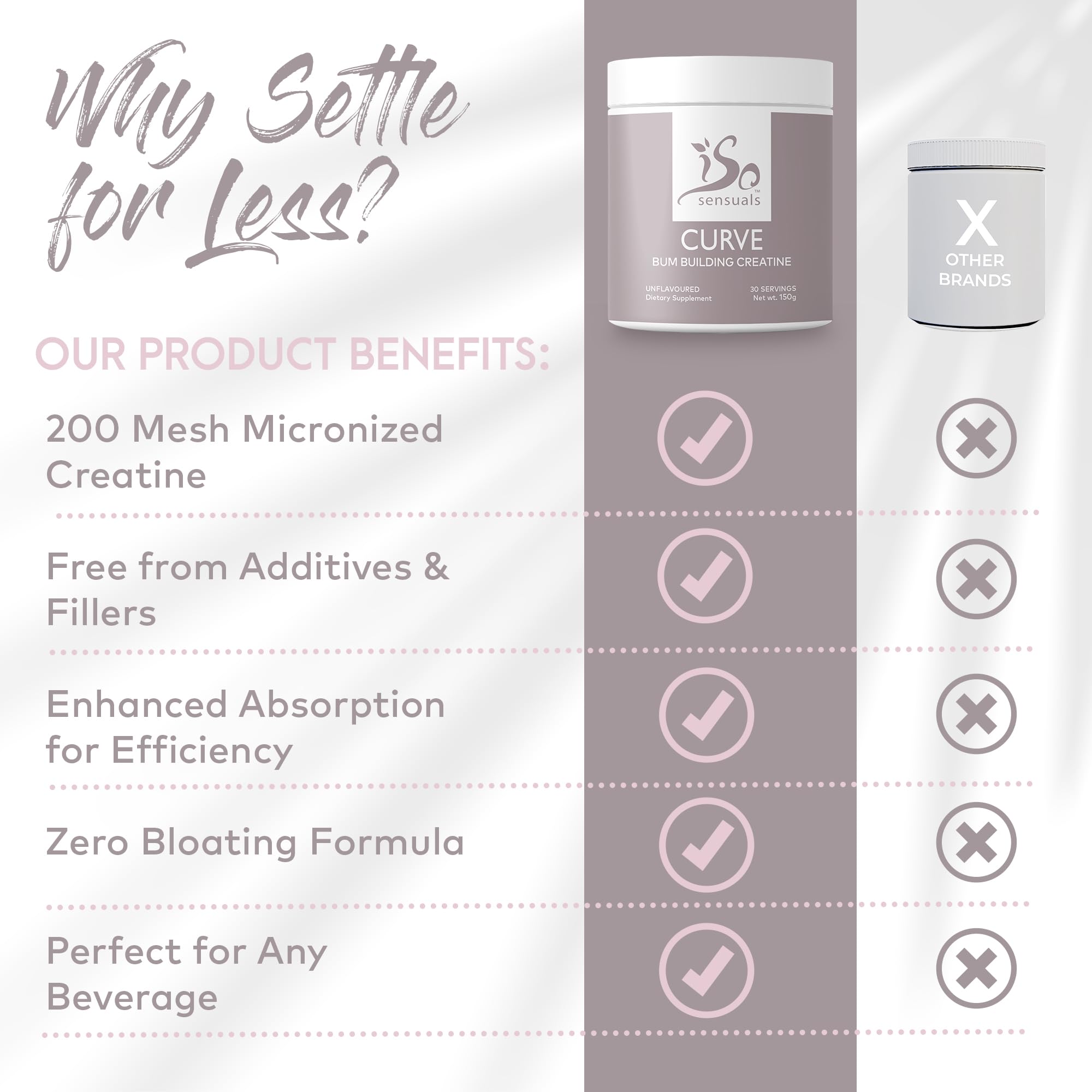 IsoSensuals Curve Bum Building Creatine - Micronized 200 Mesh for Smooth Muscle IsoSensuals