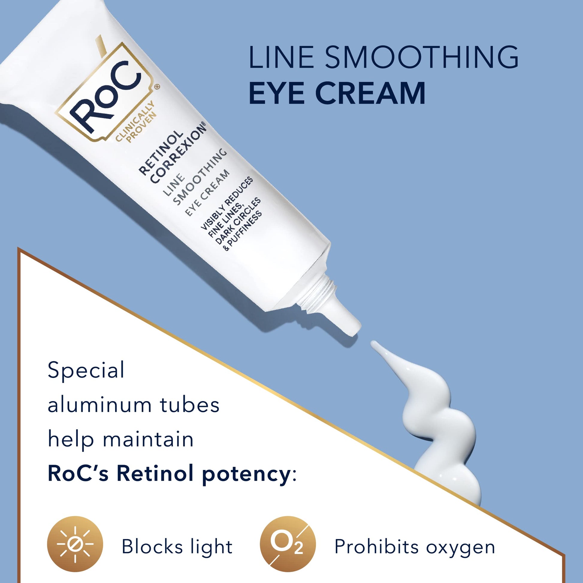 RoC Retinol Correxion Eye Cream Mini for Dark Circles & Puffiness, Daily Wrinkle RoC