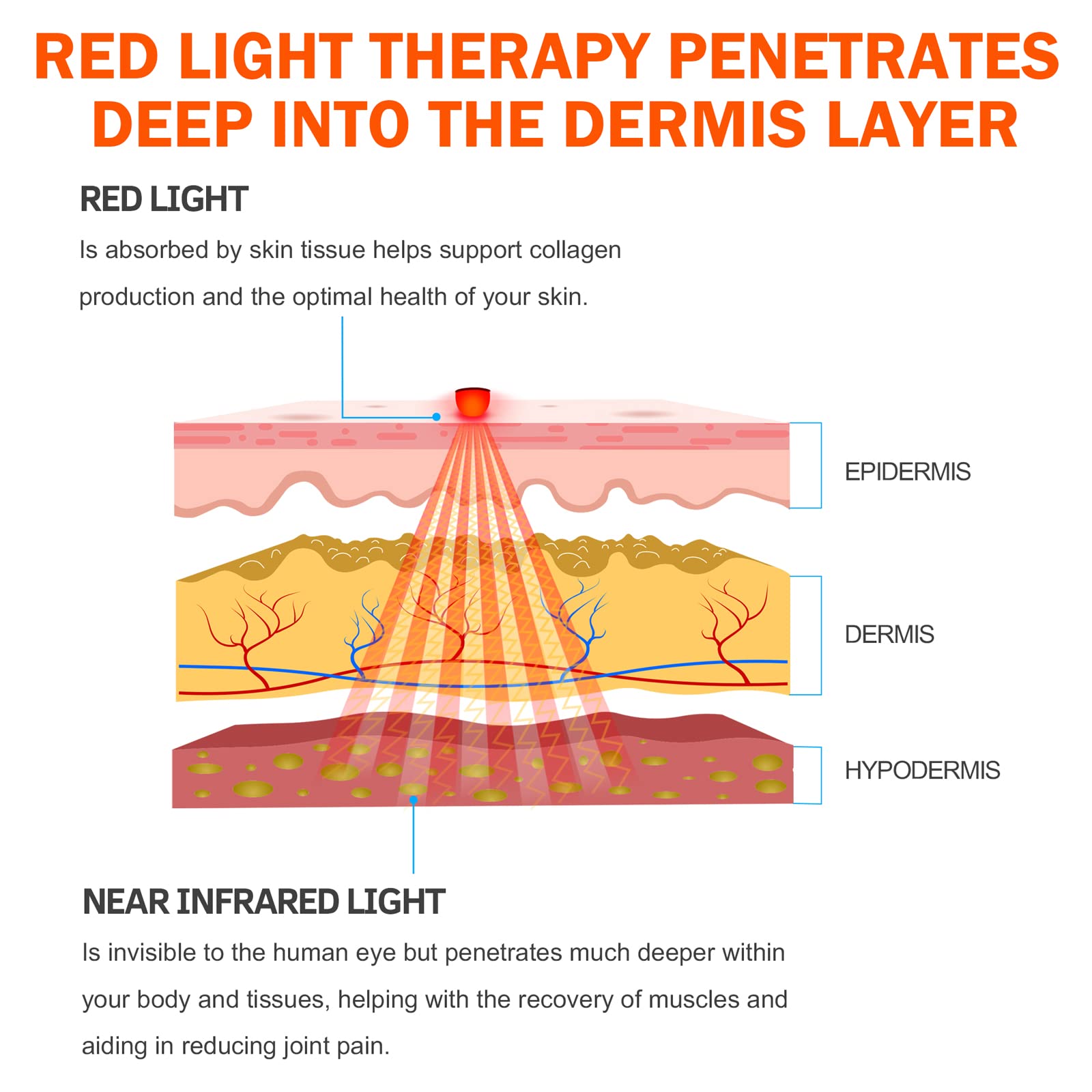 UTK Red Light Therapy Pad for Body Pain Relief, LED 660＆850nm Wearable Wrap Deep Therapy UTK