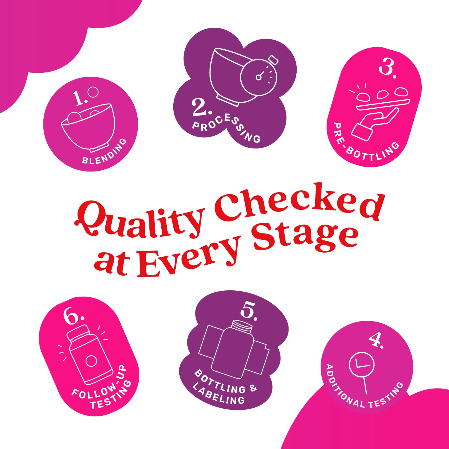 Myo-Inositol & D-Chiro Inositol Capsules with Folic Acid for PCOS | Prenatal Fertility BeLive