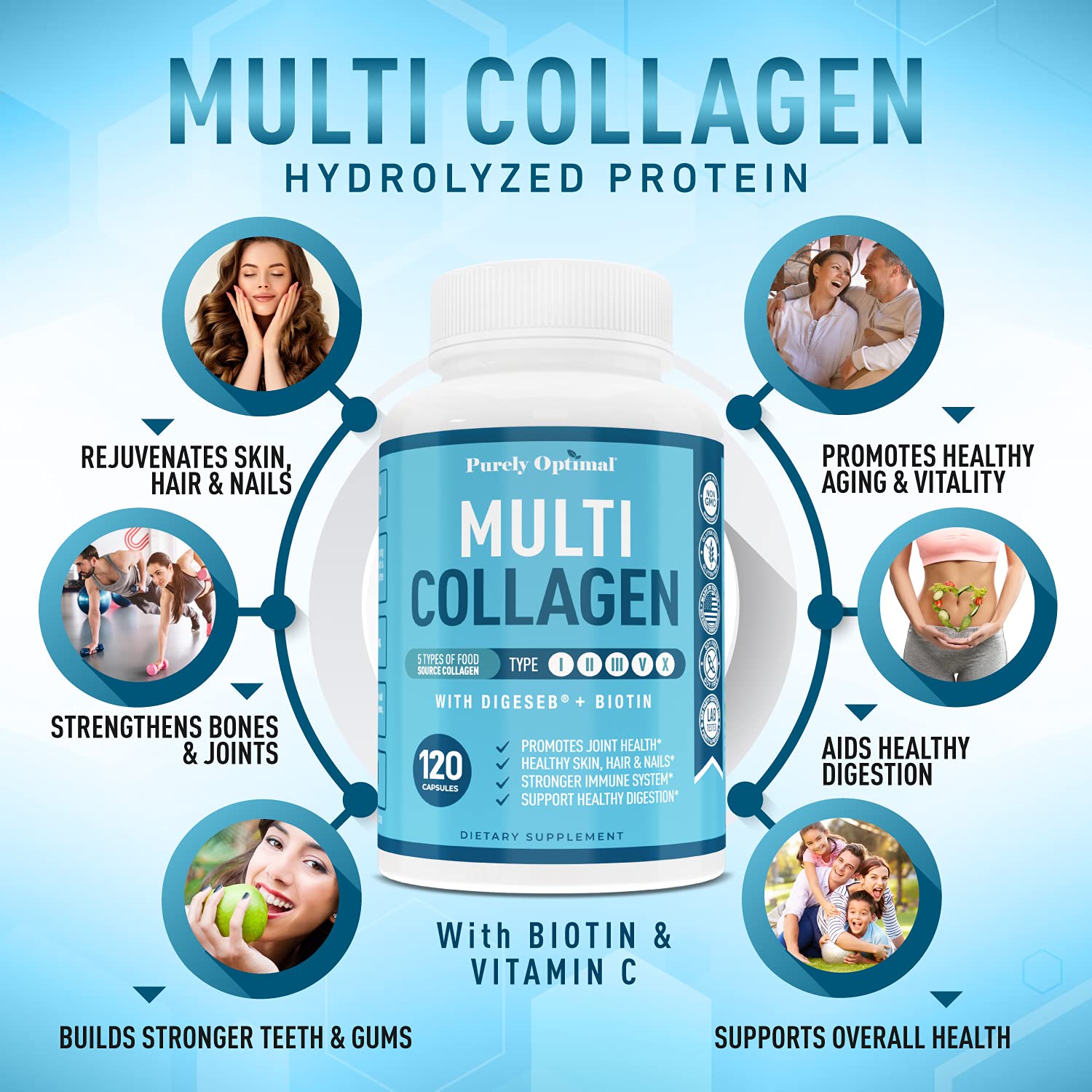 Premium Multi Collagen Peptides (Types I, II, II, V, X) - Collagen Pills for Skin Care Purely Optimal