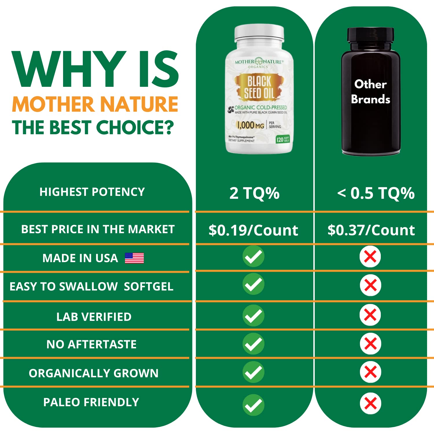 Black Seed Oil Capsules - 120 Count (Organic, Non-GMO Liquid) Premium Cold Pressed Mother Nature Organics Superfoods For Organic Living