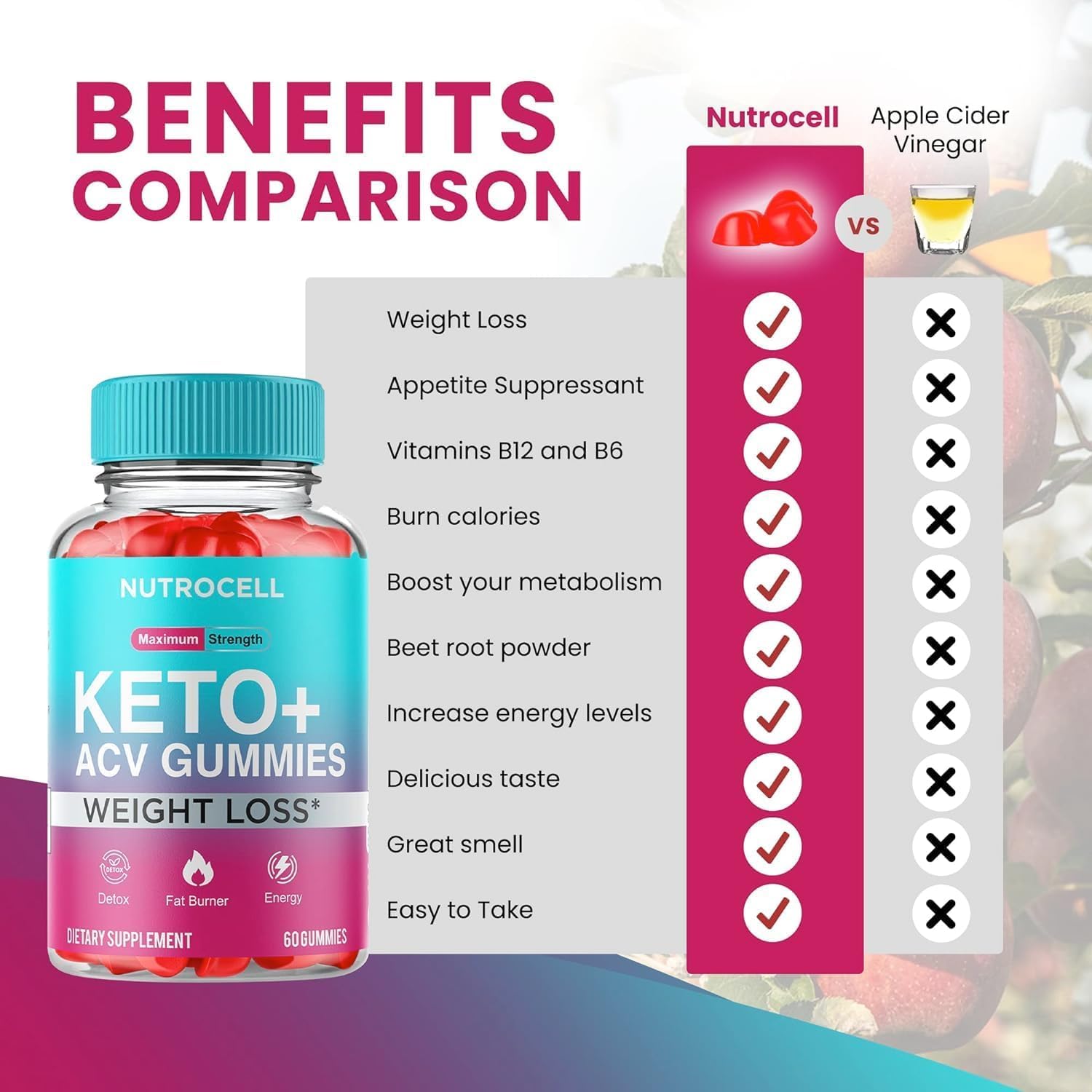 Keto ACV Gummies - Keto Apple Cider Vinegar Gummies - Advanced Weight Loss SHAPEMODE
