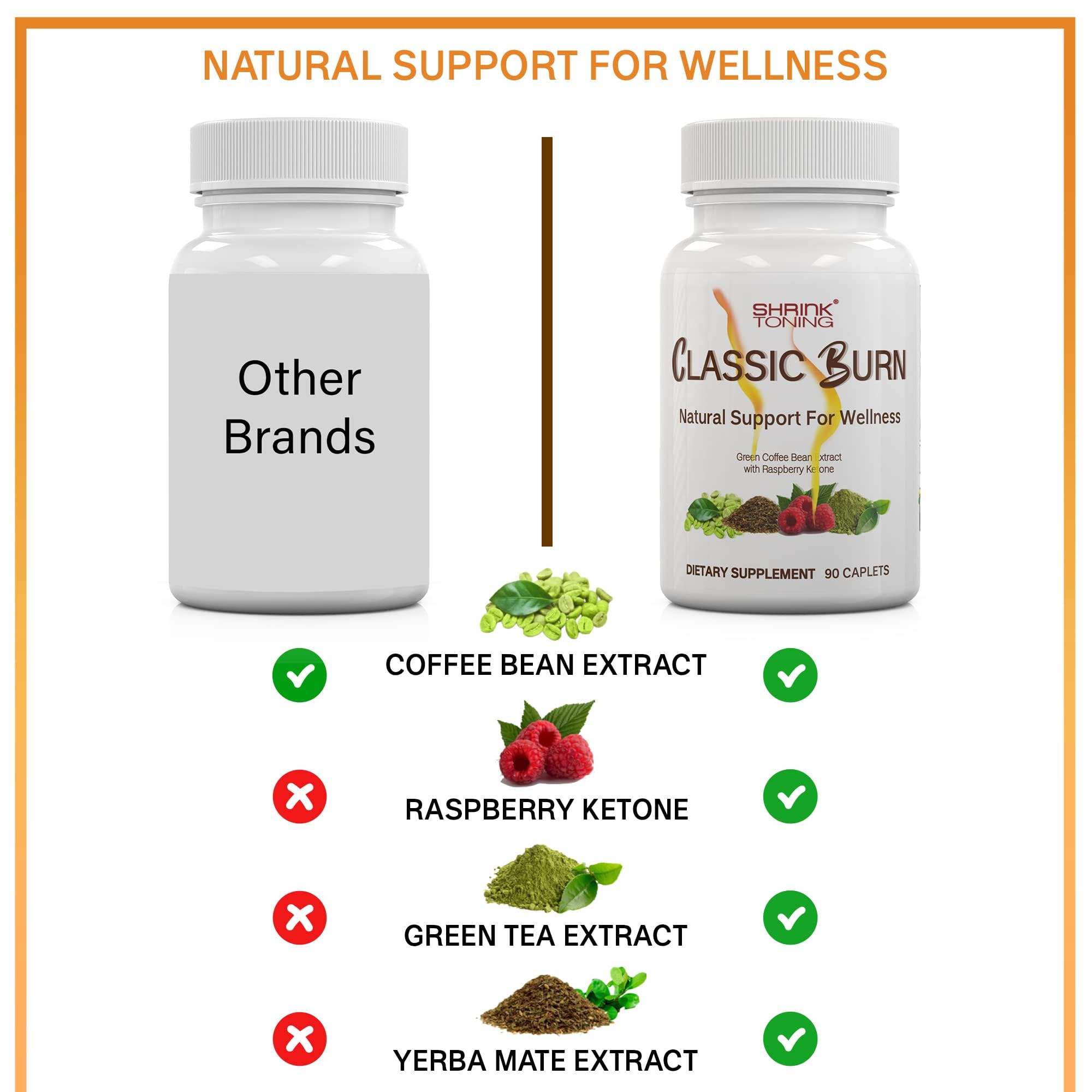 shrink Classic Burn - Pure Green Coffee Bean Extract and Raspberry Ketones with 45% shrink