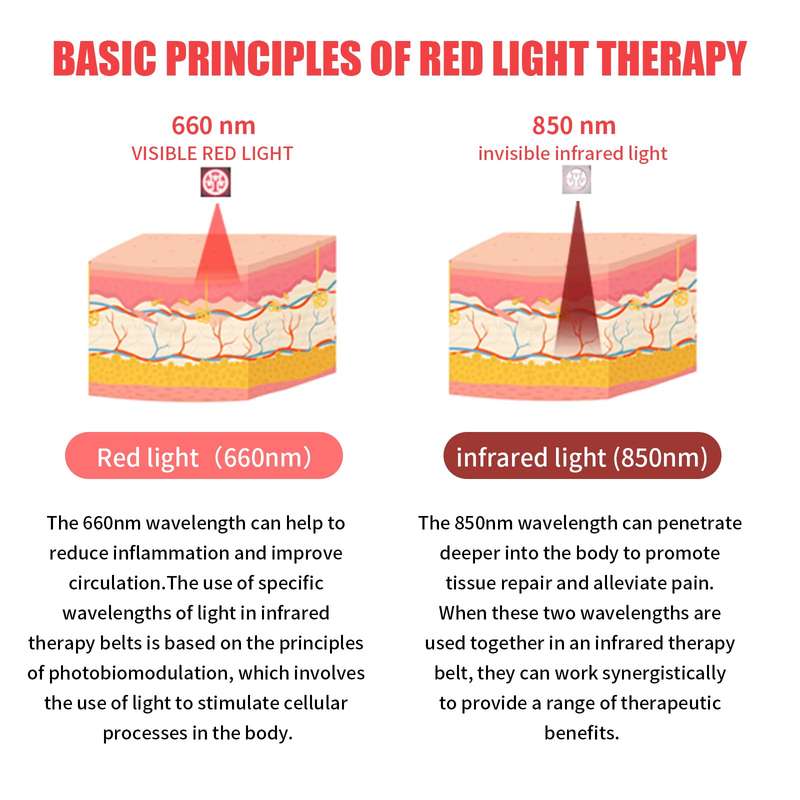 Red Light Infrared Therapy Belt: Pain Relief Device LED Red Light Therapy Lamp Near Body Large Pad Wrap ADVARAYS
