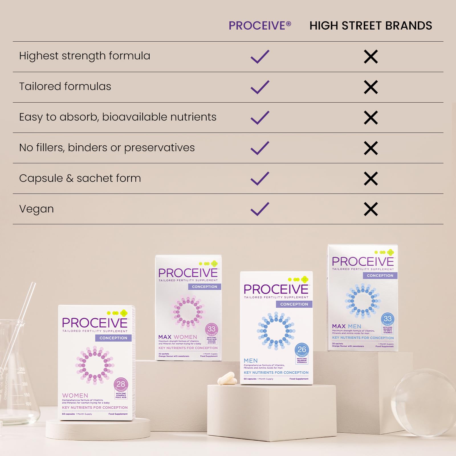 Proceive® Men Fertility Supplement for Conception - Vitamins & Minerals for Men Trying Proceive