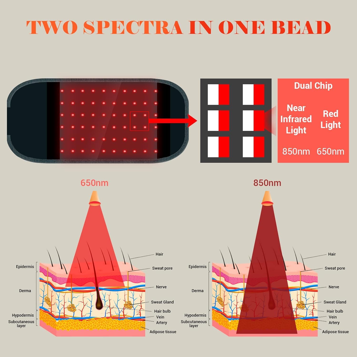 Comfytemp Red Light Therapy Belt, Cordless Infrared Red Light Therapy for Body Device, Wearable Red Comfytemp