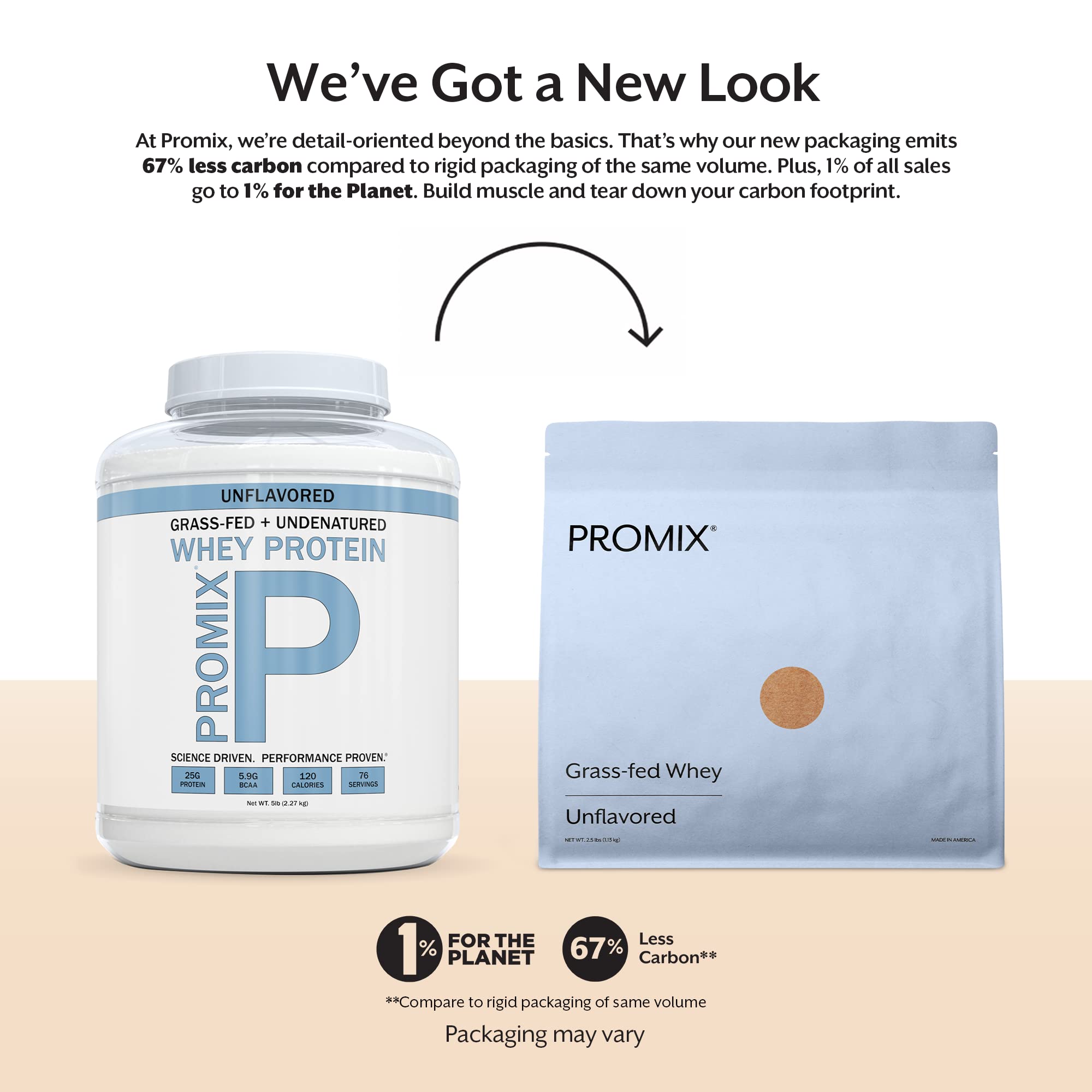 Promix Whey Protein Powder, Unflavored - 5lb Bulk - Grass-Fed & 100% All Natural ProMix Nutrition