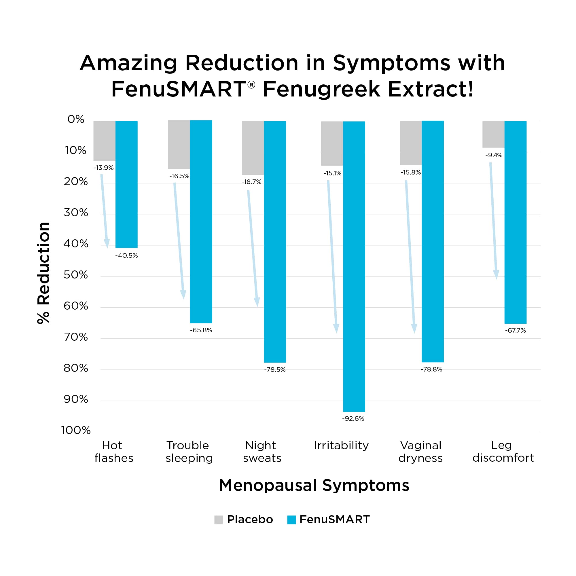 LifeBiome Rise Cool Comfort, Clinical Grade Menopause Relief, Doctor-Formulated, KSM-66 Ashwagandha