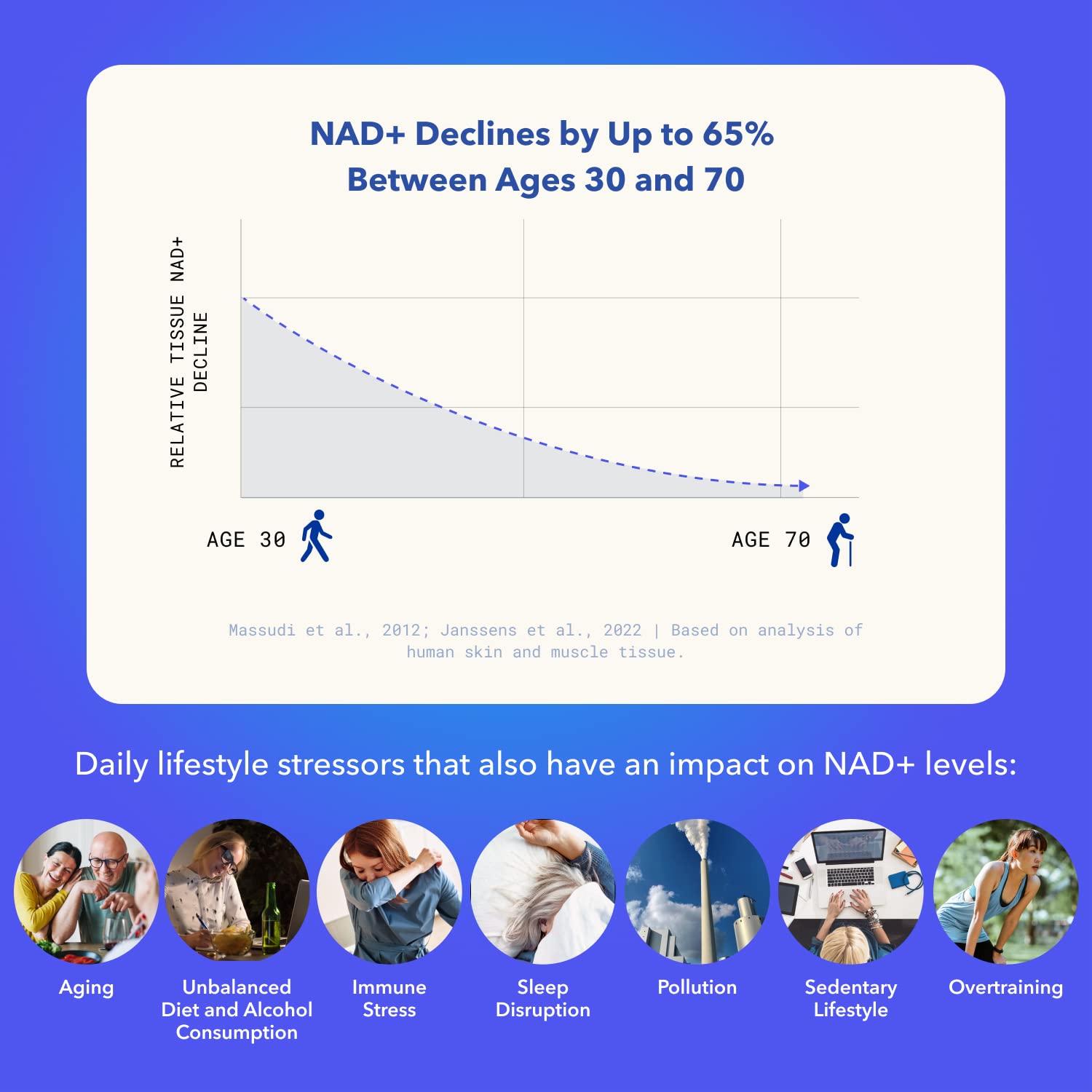 TRU NIAGEN - Patented Nicotinamide Riboside NAD+ Supplement. NR Supports Cellular TRU NIAGEN