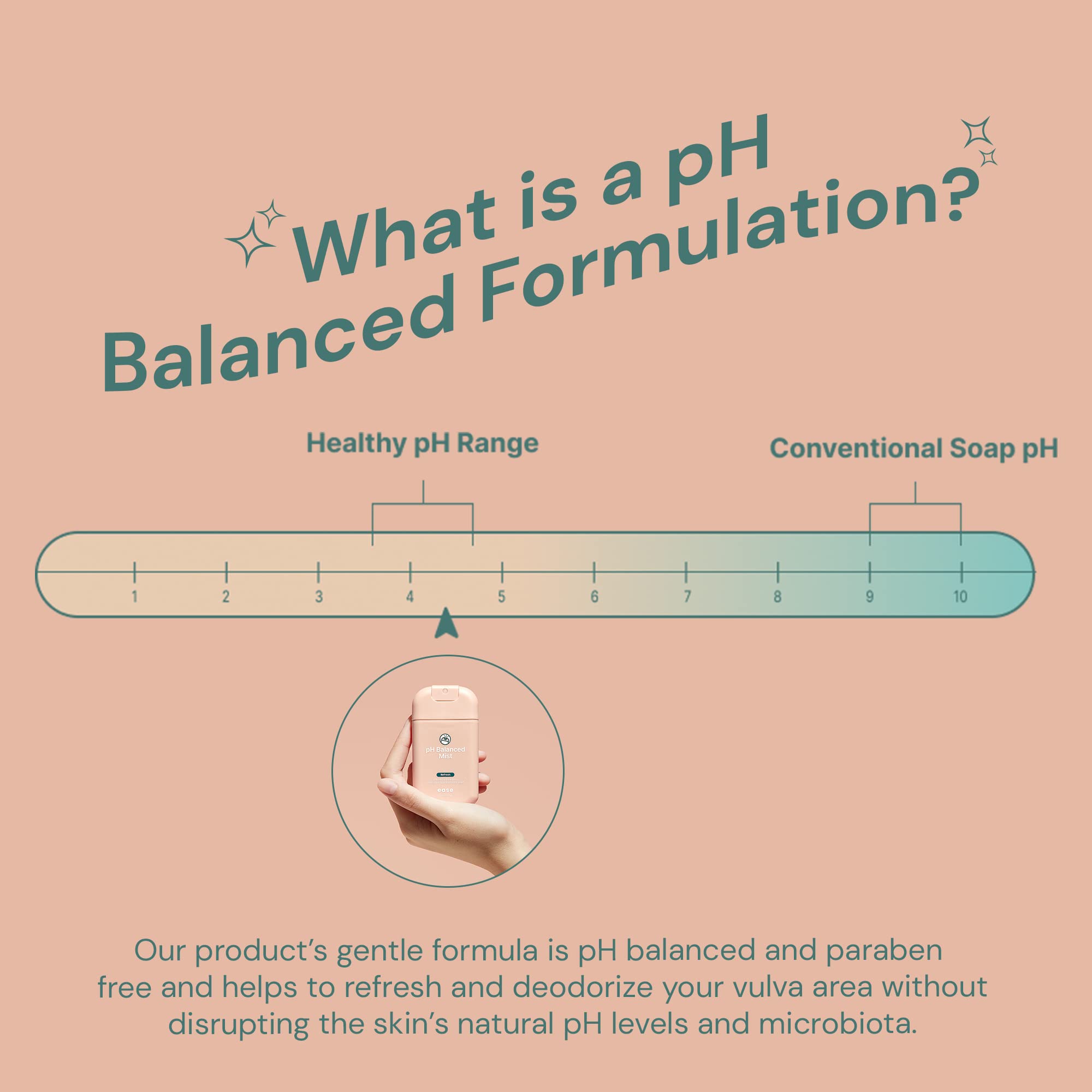 Ease Intimate Soothing pH-Balanced Mist for Feminine Itching and Discomfort Relief Ease