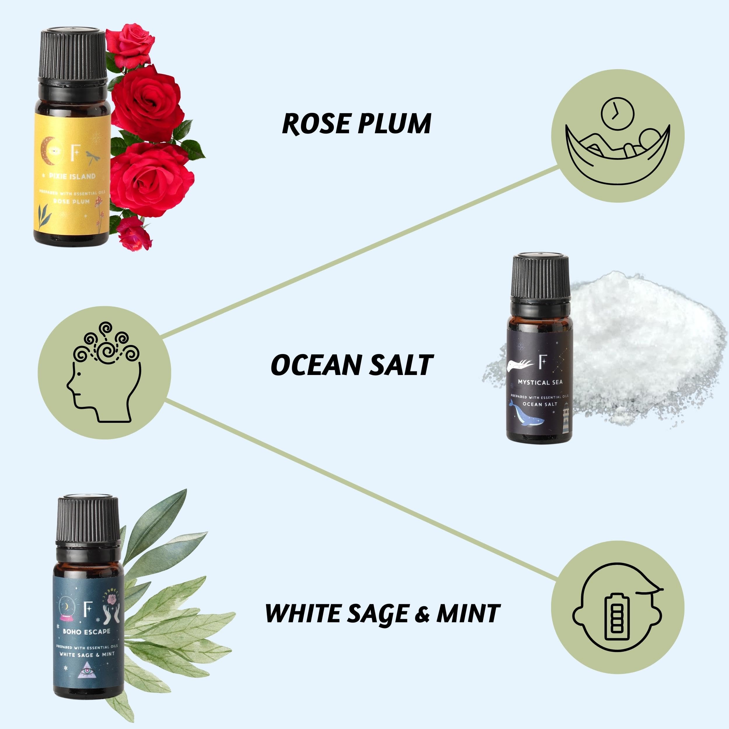 Folkulture Essential Oil Set for Diffuser, Set of 6, Aromatherapy Diffuser Oil Scents for Home Folkulture