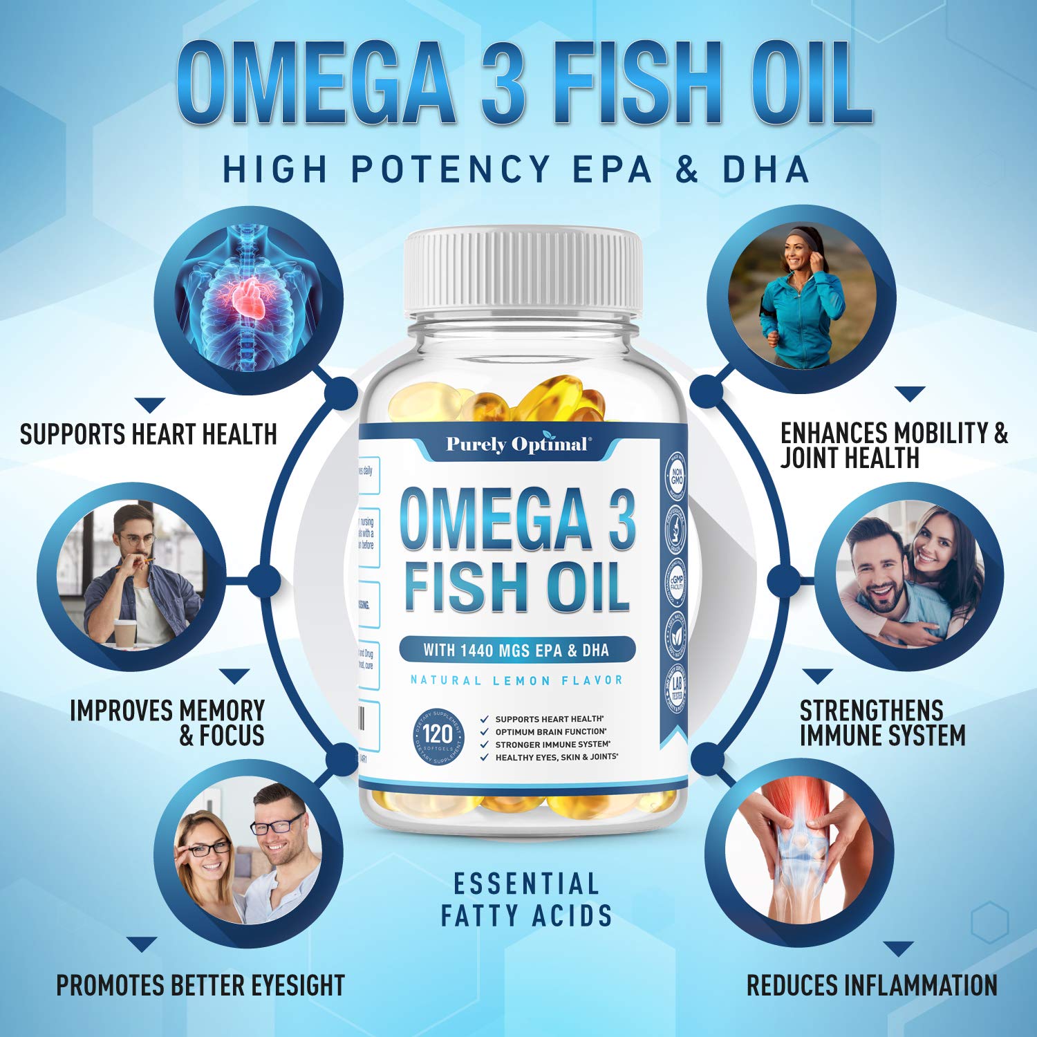 Premium Omega 3 Fish Oil Supplement 2400mg - Burpless Fish Oil Omega3 Softgels Purely Optimal
