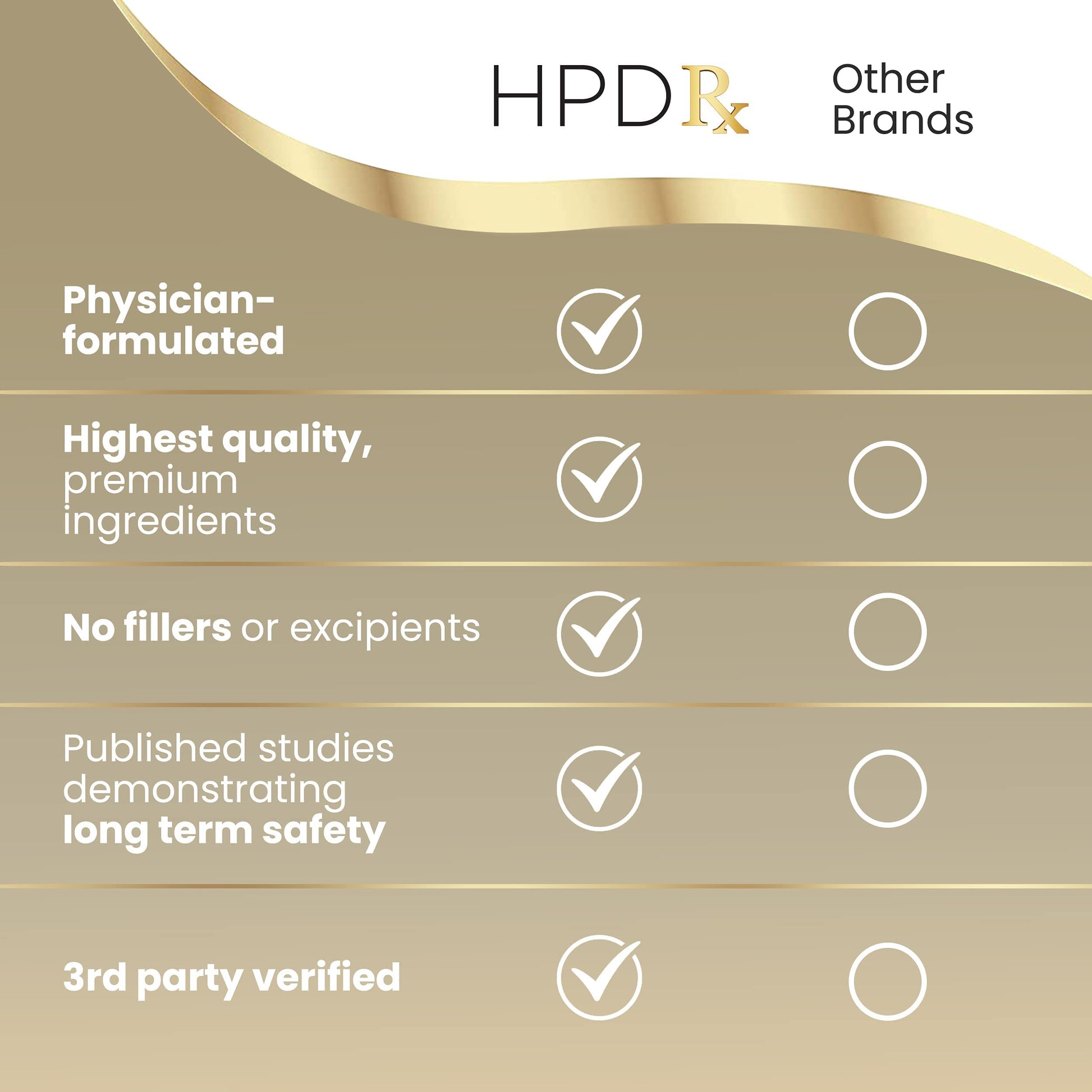 HPD Rx ONE Immunity Boost Multivitamin | HPV Supplements for Women and Men, 2 Pack HPD Rx