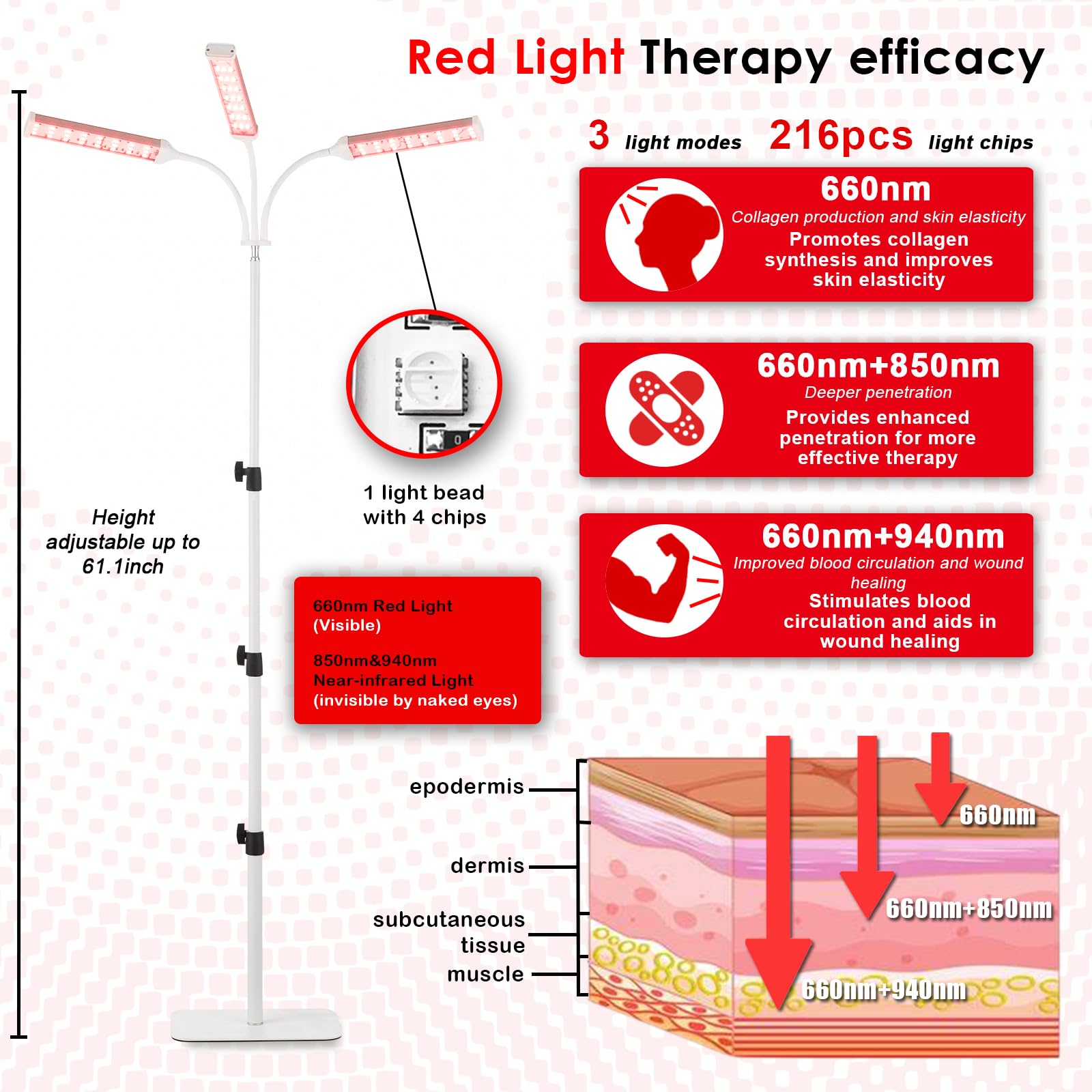 Akarishin Red Light Therapy Lamp- 660nm Red Light,850nm & 940nm Infrared Light Therapy Akarishin