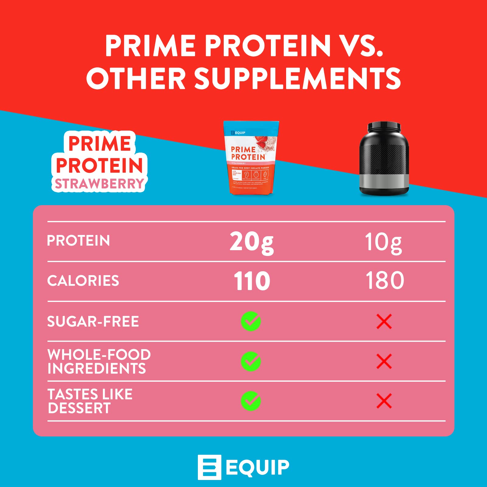 Equip Foods Prime Protein - Grass-Fed Beef Protein Powder Isolate -Paleo and Keto Equip