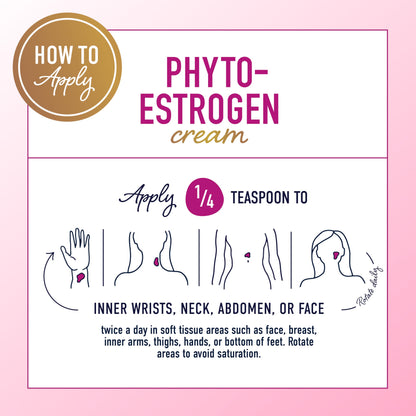 Phyto Estrogen Cream for Women | Plant Based Hot Flash, Menopause & Menstrual Cycle Support