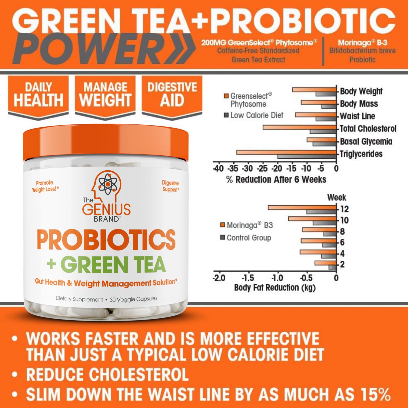 Genius Probiotics for Weight Loss with Green Tea Extract - Fat Burner Supplement & Digestive The Genius Brand