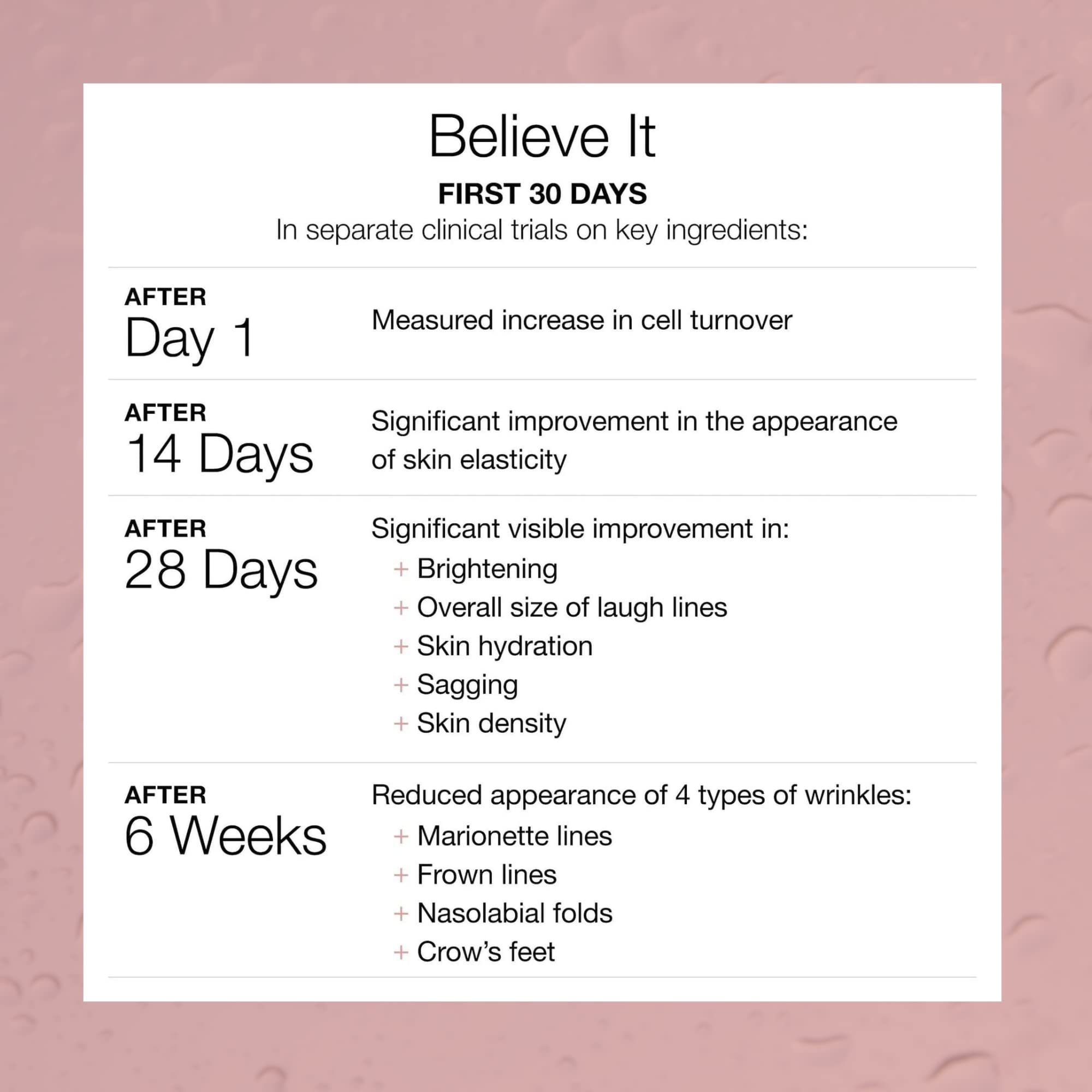 Serovital The Rejuvenators Bundle Advanced + Daily RetinAll Skincare Bundle Serovital