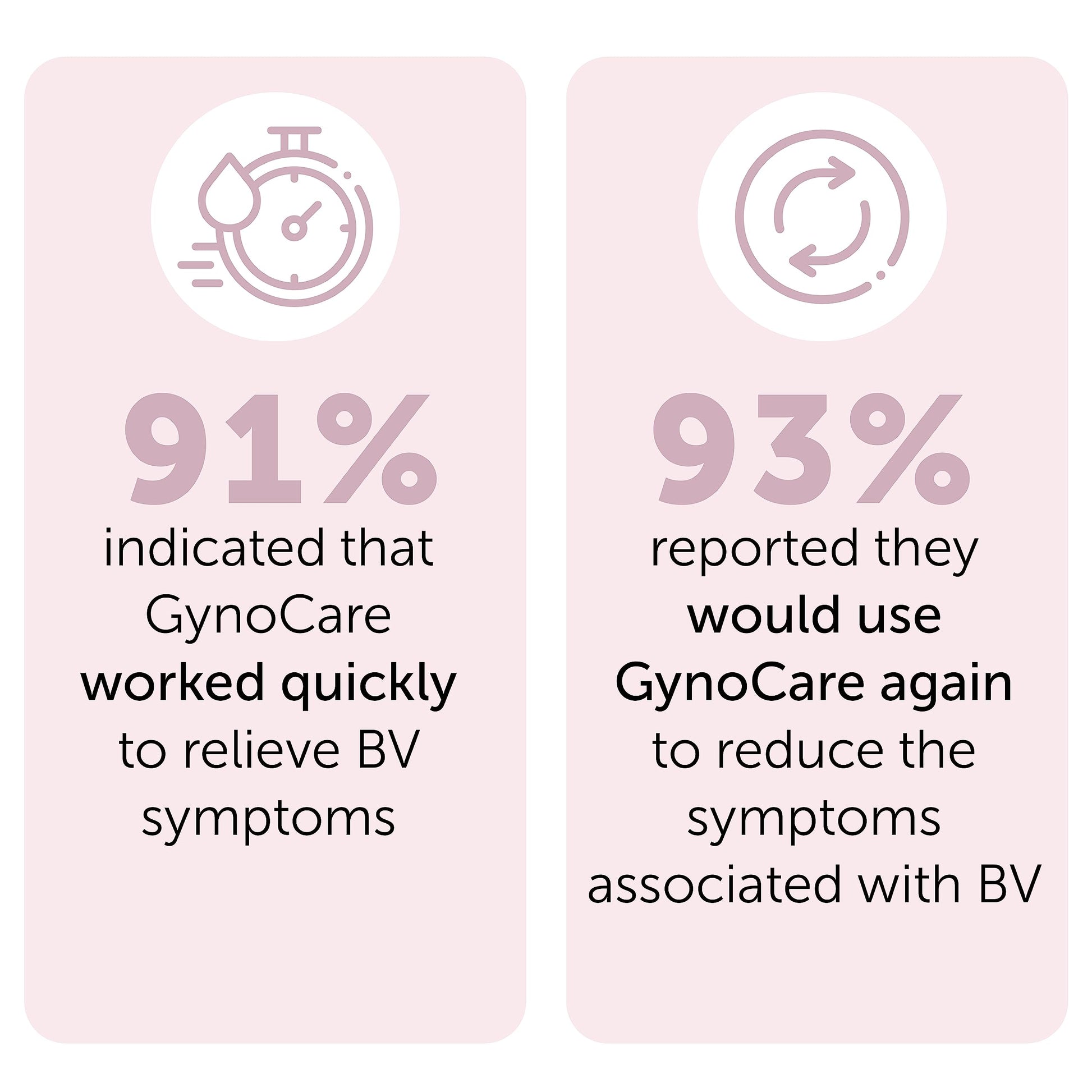 Bacterial Vaginosis Treatment - Natural Vaginal Prefilled Homeopathic Applicators for Odor, Terramed Just Think Comfort