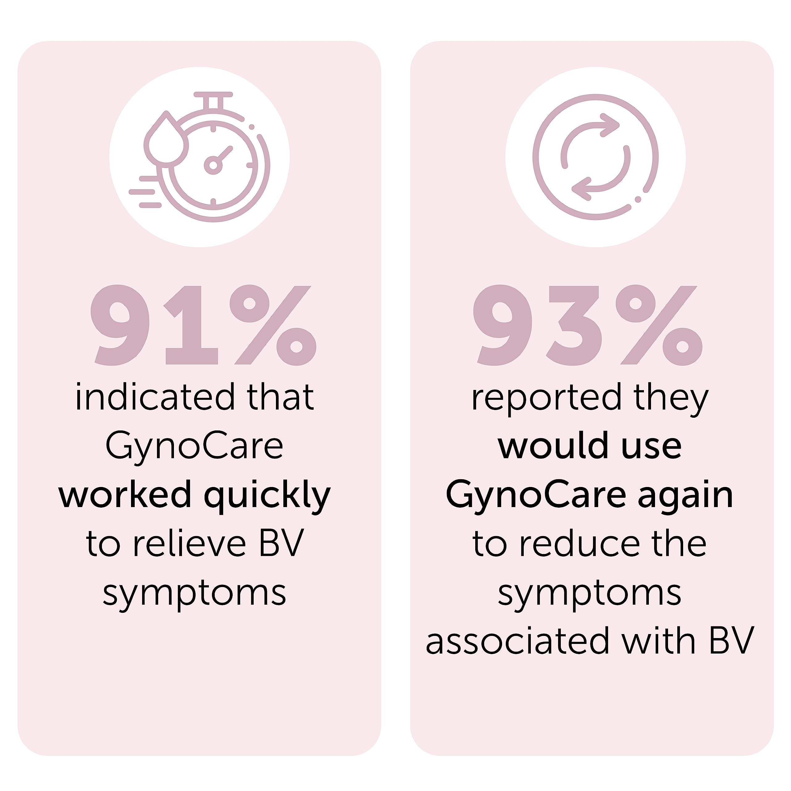 Bacterial Vaginosis Treatment - Natural Vaginal Prefilled Homeopathic Applicators for Odor, Terramed Just Think Comfort