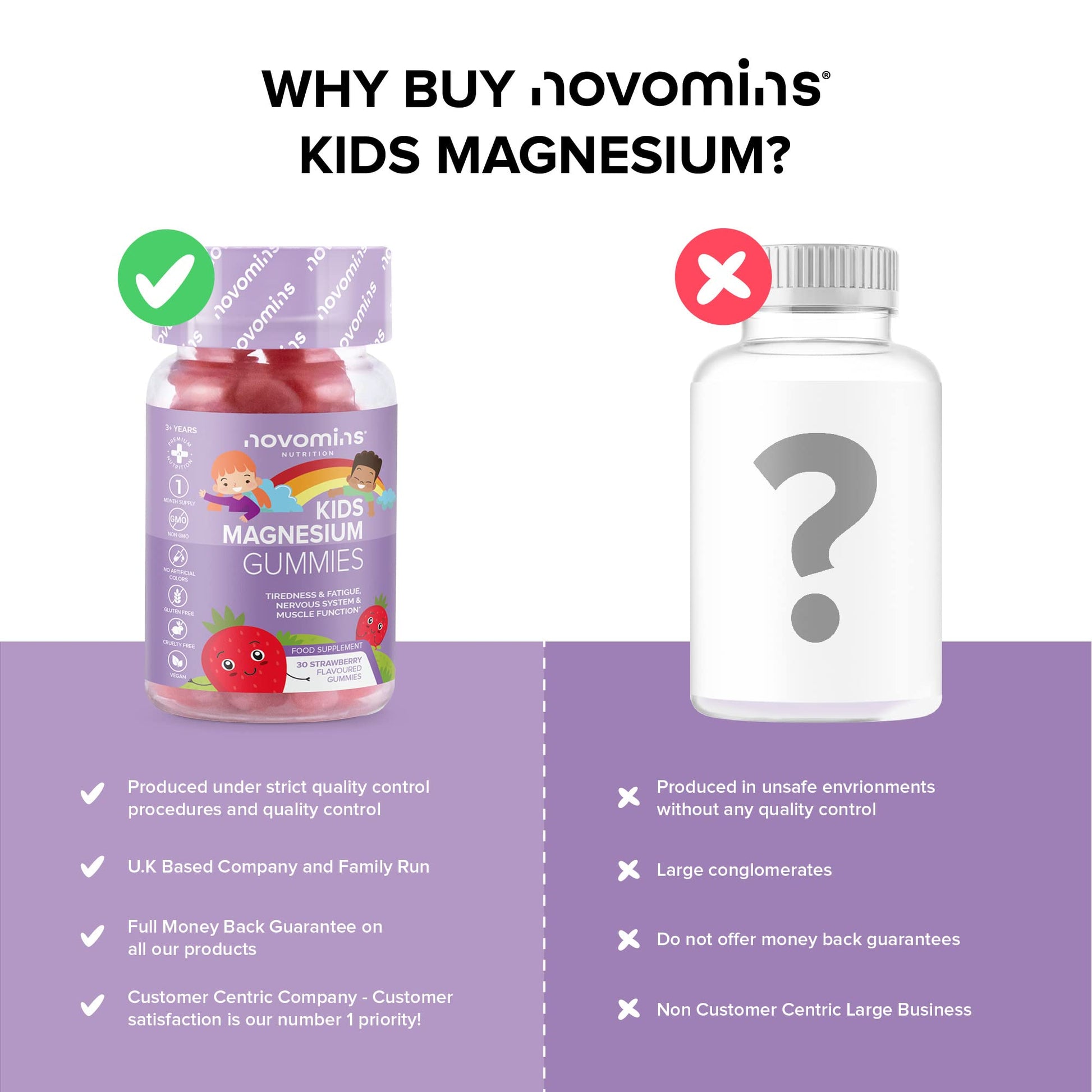 Kids Magnesium Gummies – Vegan - 1 Month Supply – Childrens Supplements – 30 Chewa novomins