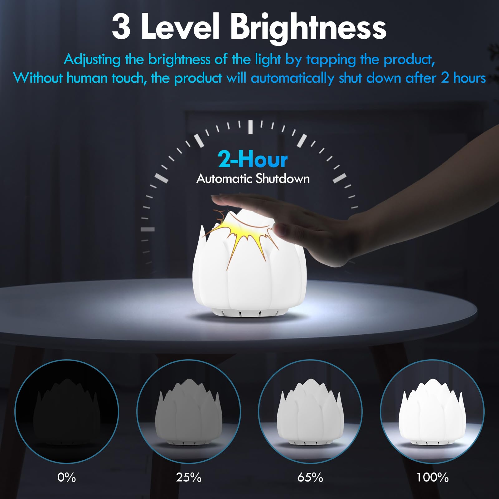 Meditation Gifts 'Breathing Lotus', NDLT Mindfulness Gifts Guided Breathing Trainer 2 Breathing NDLT