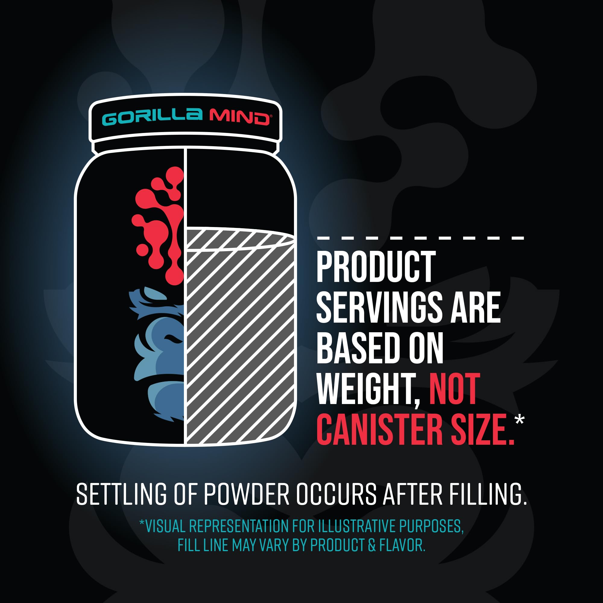 Gorilla Mode Premium Whey Protein - Cinnamon Churro / 25 Grams of Whey Protein Isolate Gorilla Mind