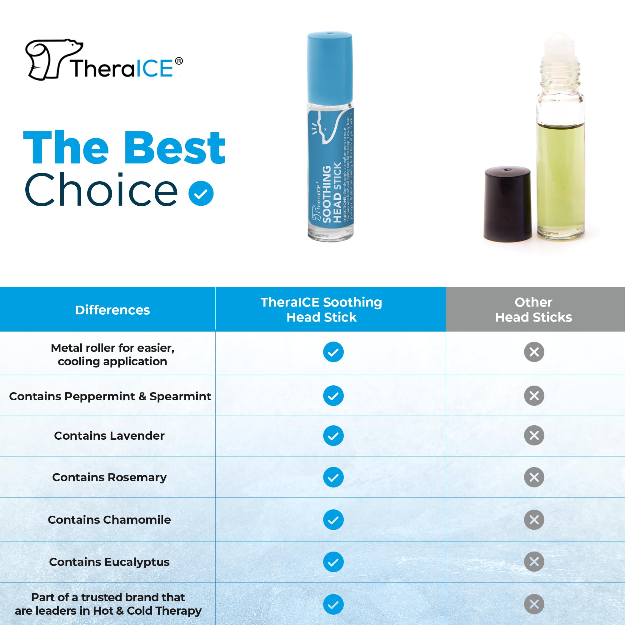TheraICE Soothing Head Stick 10 ml (.33-Oz) Essential Oil Roll on Aromatherapy TheraICE Rx