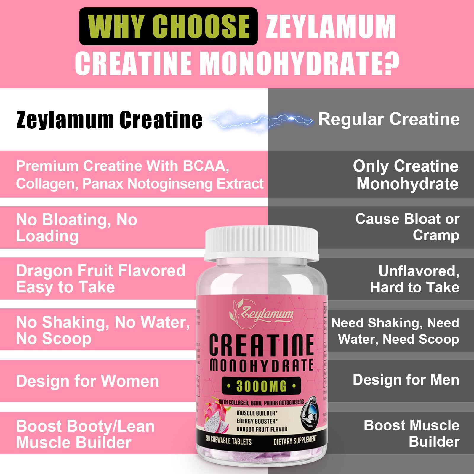 Creatine Monohydrate for Women, Creatine Supplement 3000mg, with Hydrolyzed Zeylamum