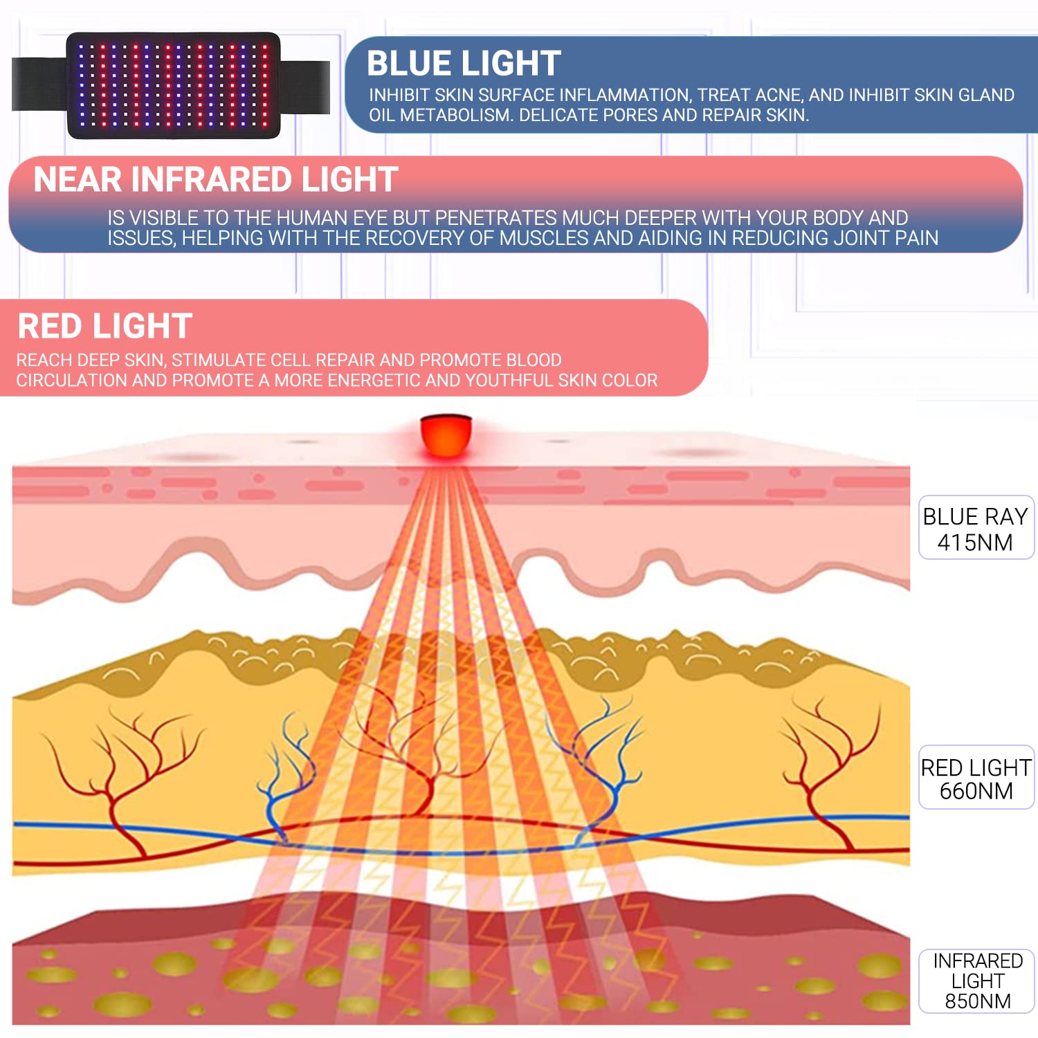 LPSAFP Red Light Therapy Belt for Body, Wearable Device with Blue, red and Near Infrared Light