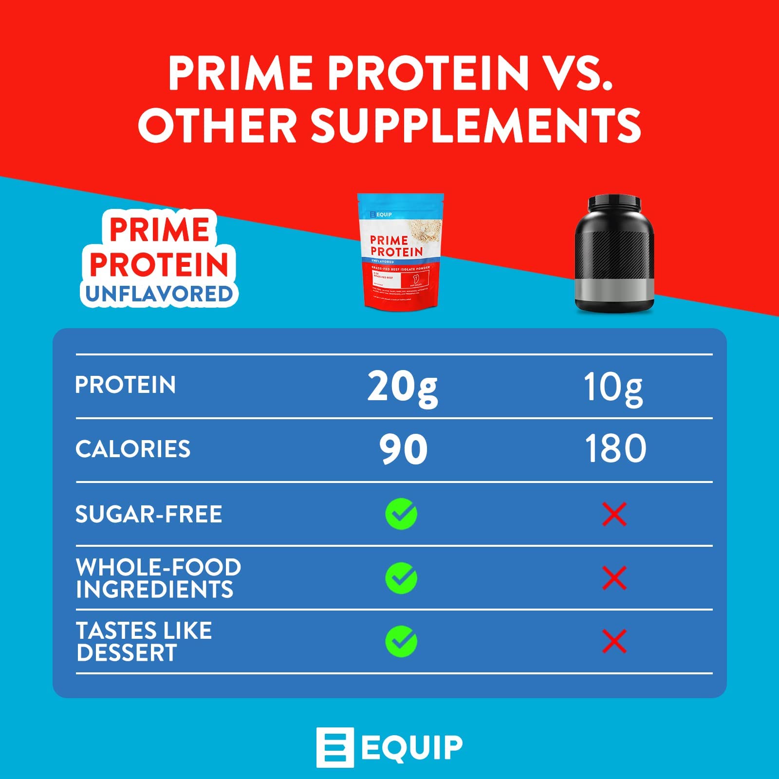 Equip Foods Prime Protein - Grass Fed Beef Protein Powder Isolate - Paleo and Keto Friendl Equip
