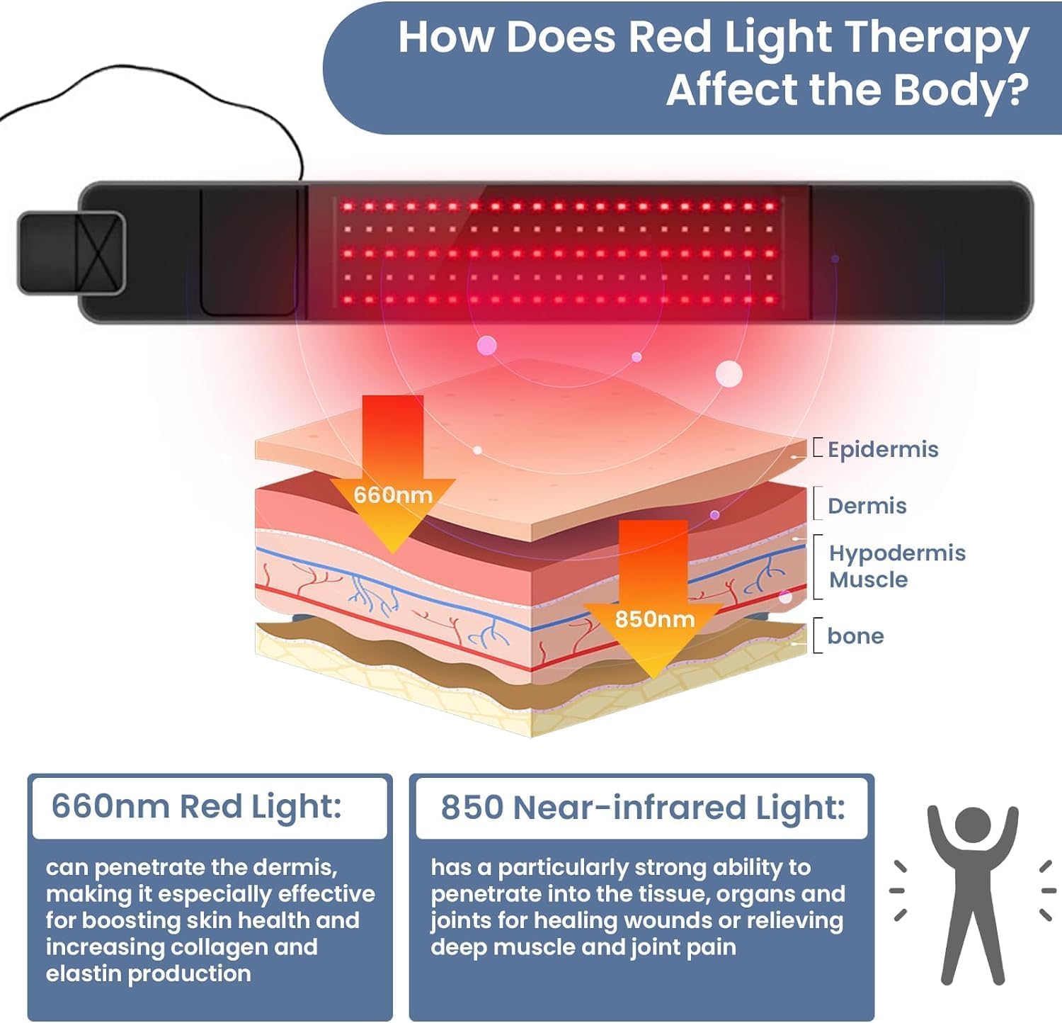 Red Light Therapy Belt - Near Infrared Light Therapy & Red Light Therapy for Body,660nm&850nm Adrxmexna