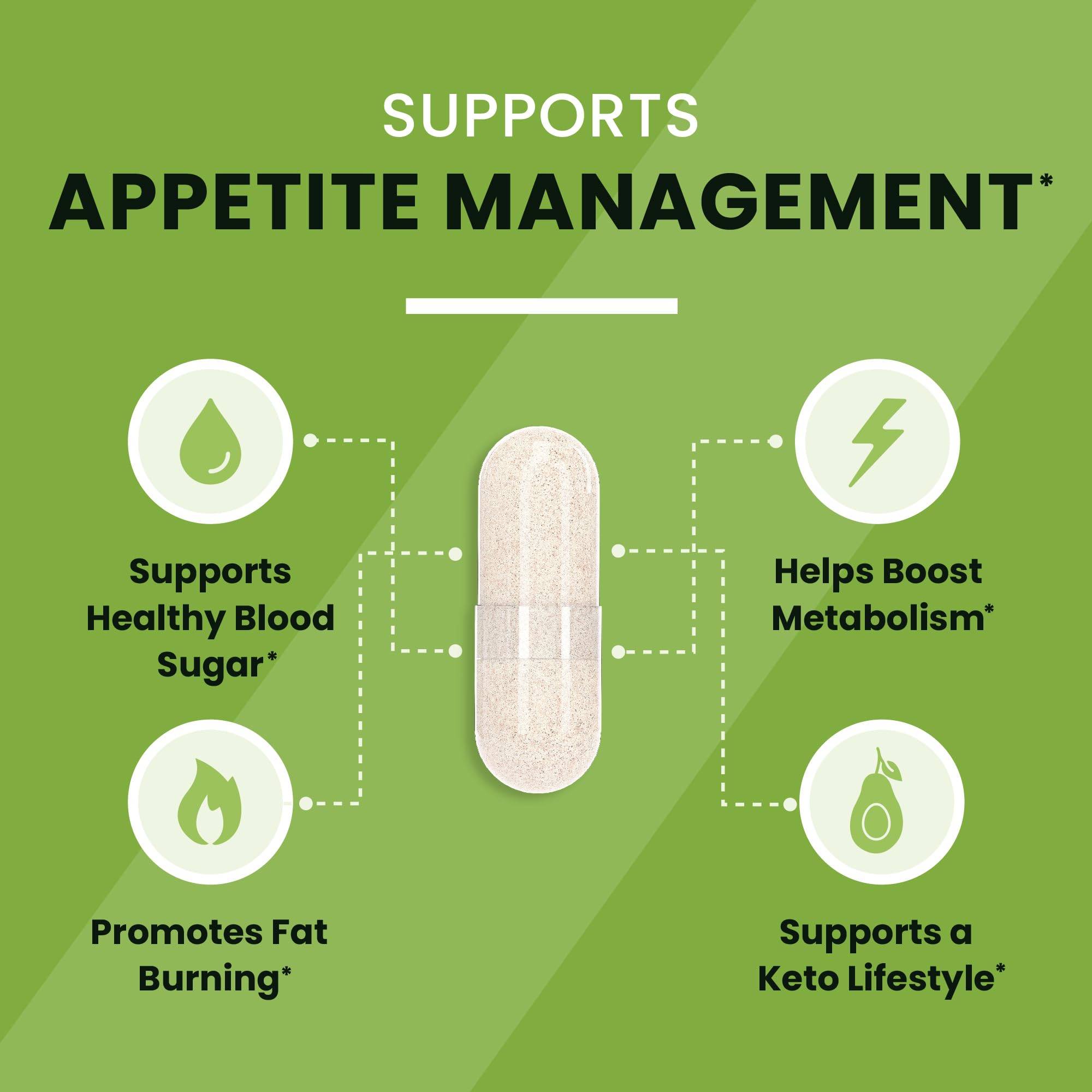 Green Tea Weight Loss Pills with Green Coffee Bean Extract | Belly Fat Burner, Metabolism Nobi Nutrition