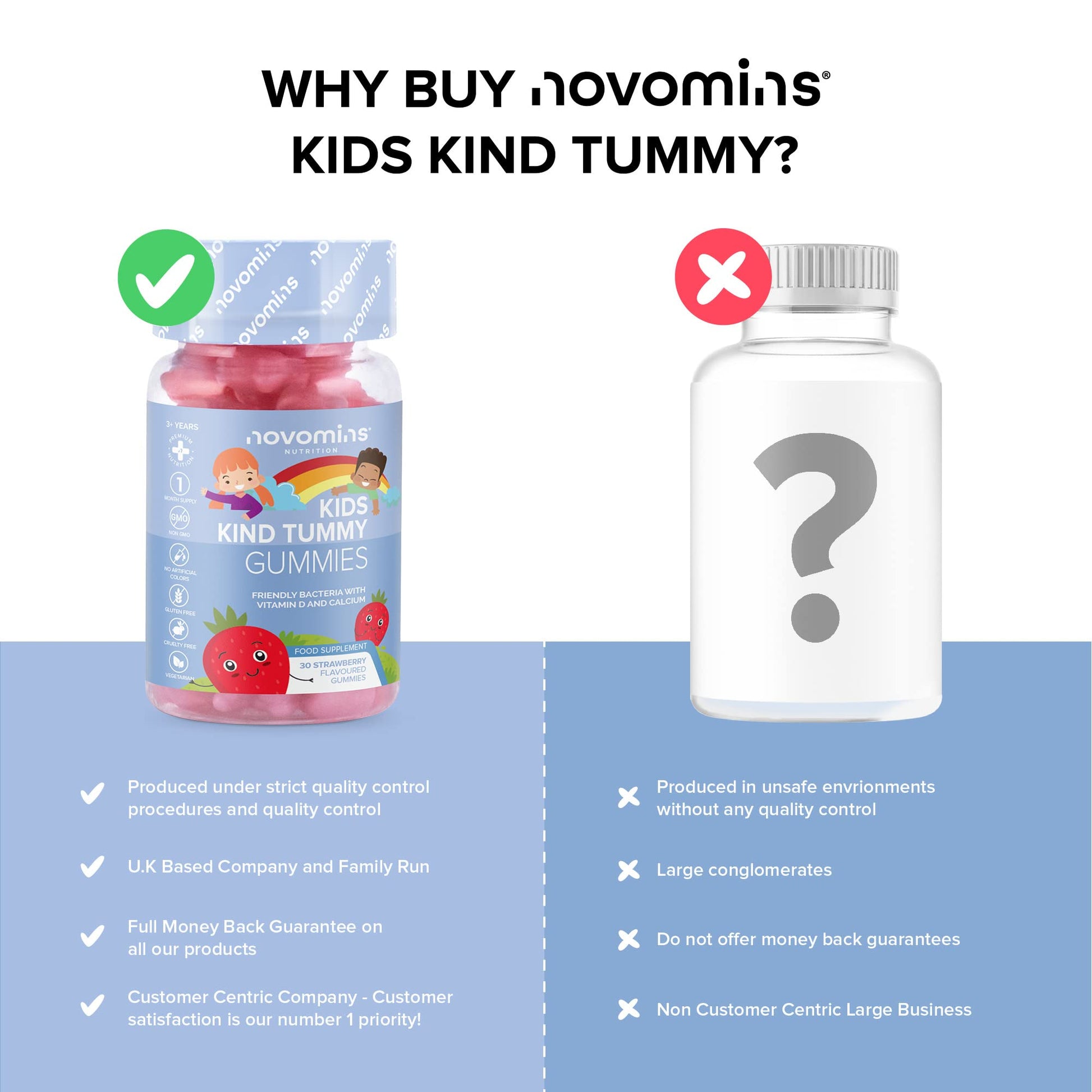 Kids Probiotic Gummies – Probiotics for Children – Kids Kind Tummy Gummies novomins