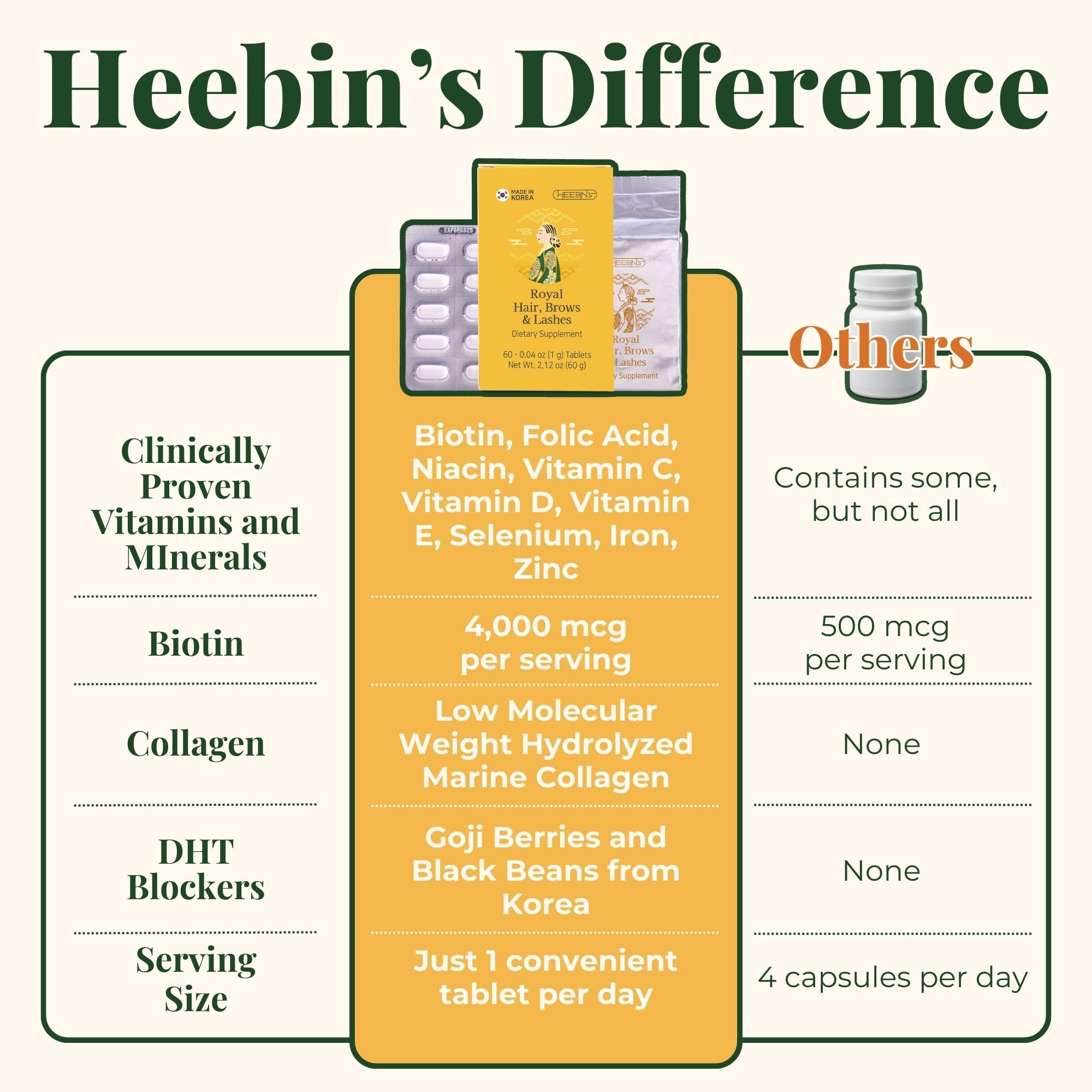 Heebin's Royal Hair, Brows & Lashes, Hair Growth Vitamins with Biotin 4000 mcg, Collagen Heebin's