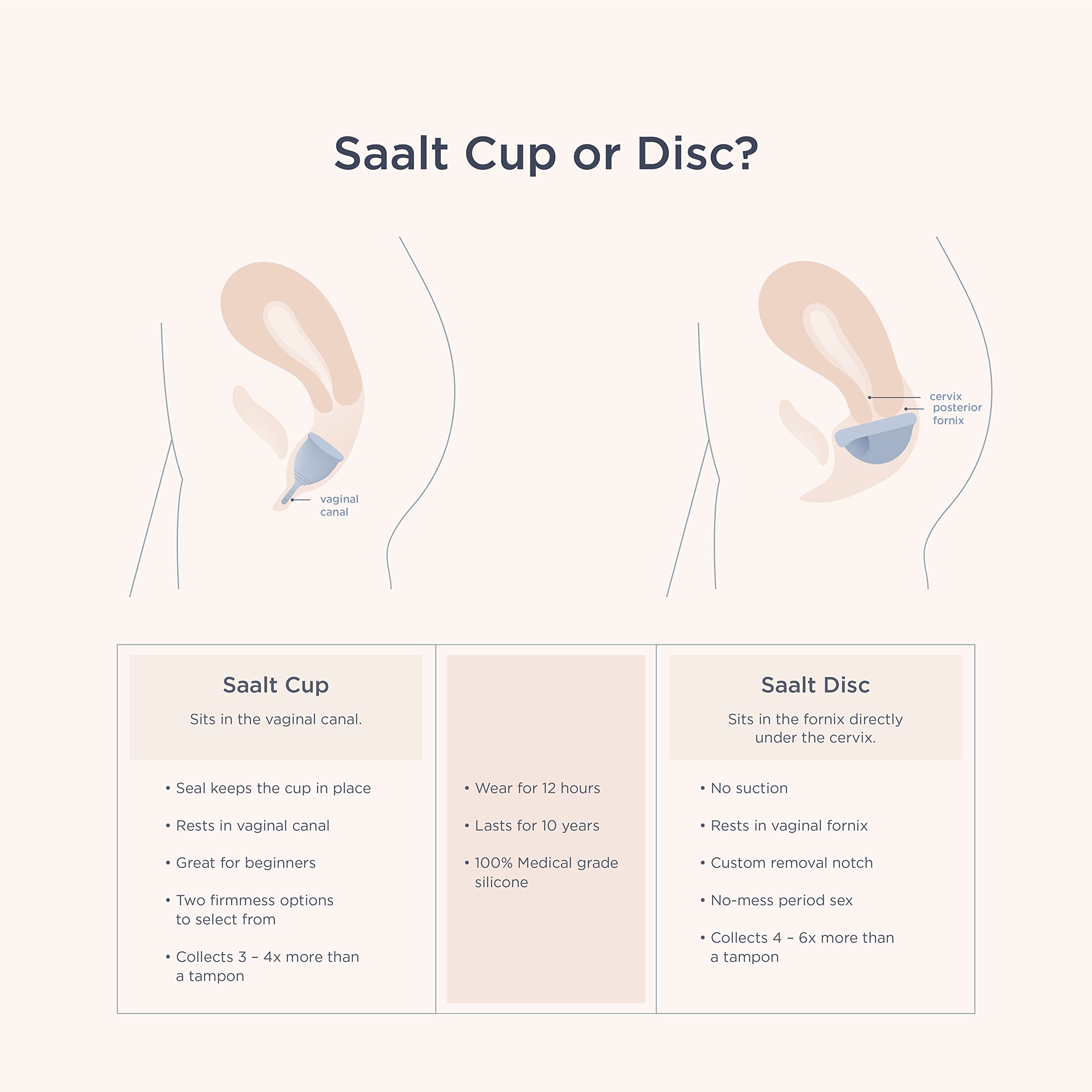 Saalt Soft Menstrual Cup - Best Sensitive Reusable Period Cup - Wear for 12 Hours - Tampon and Pad saalt