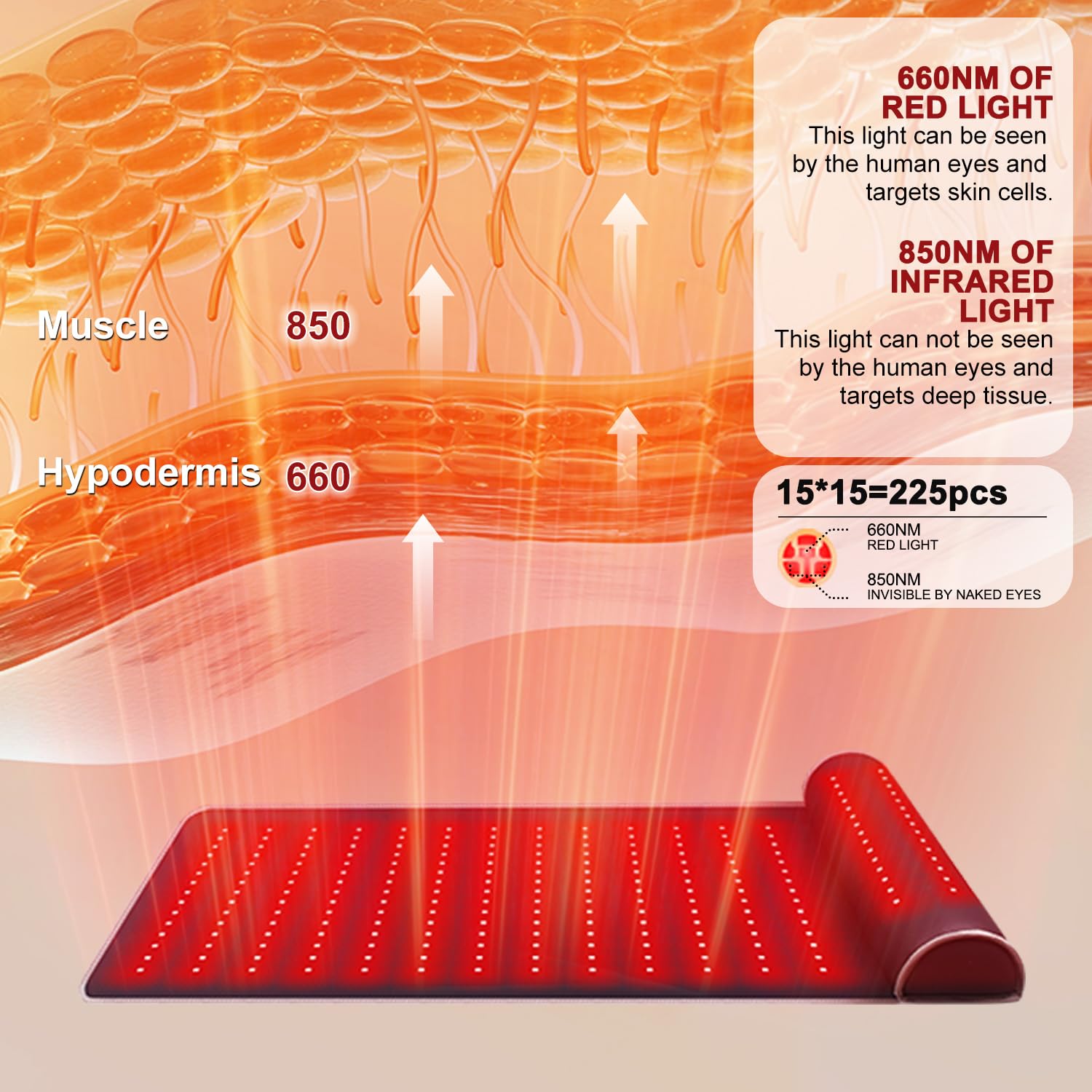 Rutollmit Red Light Therapy Mat - Experience Relaxation with 225 LEDs, 660nm Red Light Rutollmit