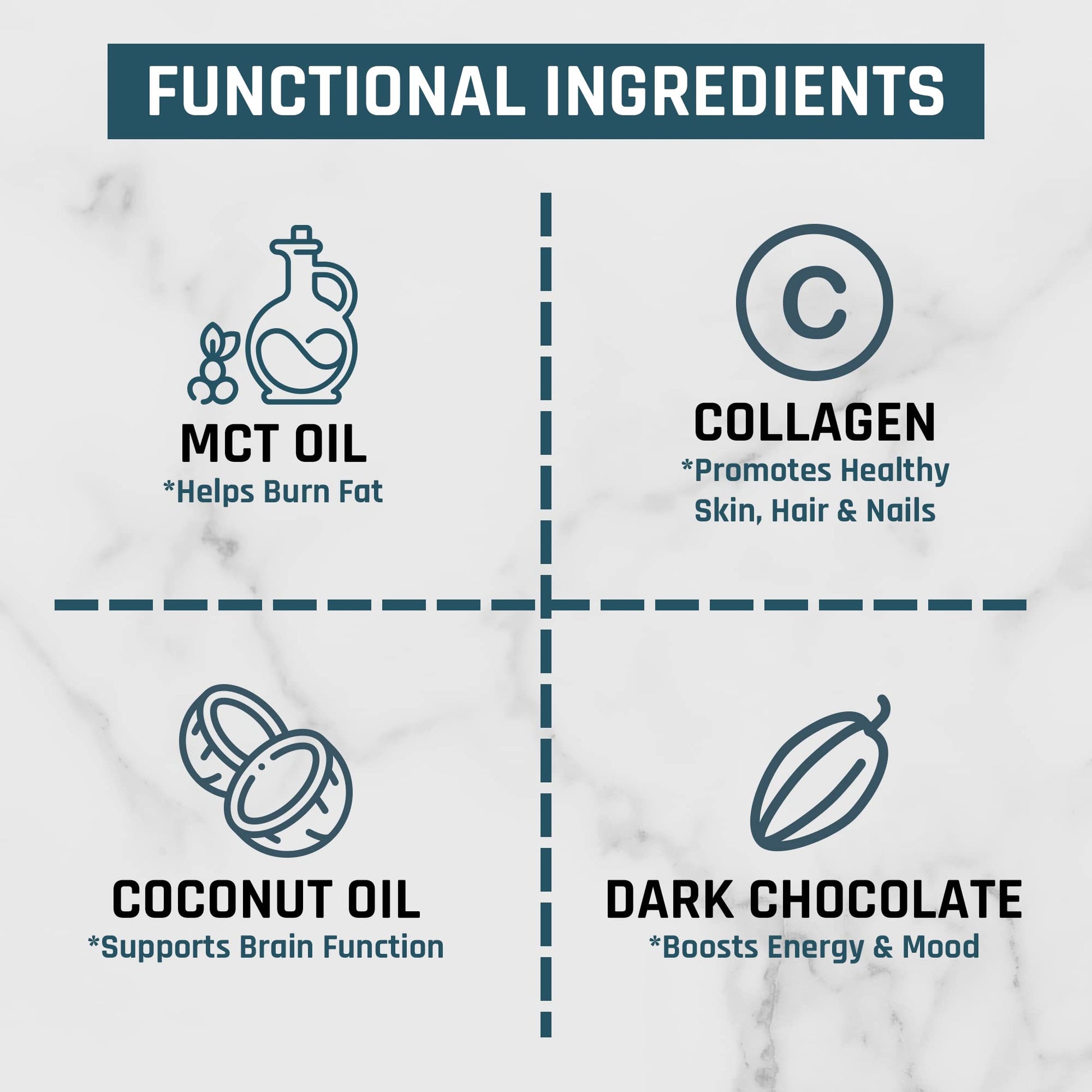 Nutri11 NutriBreakfast Meal Replacement Shakes for Weight Loss - 100% Natural Chocolate Nutri11