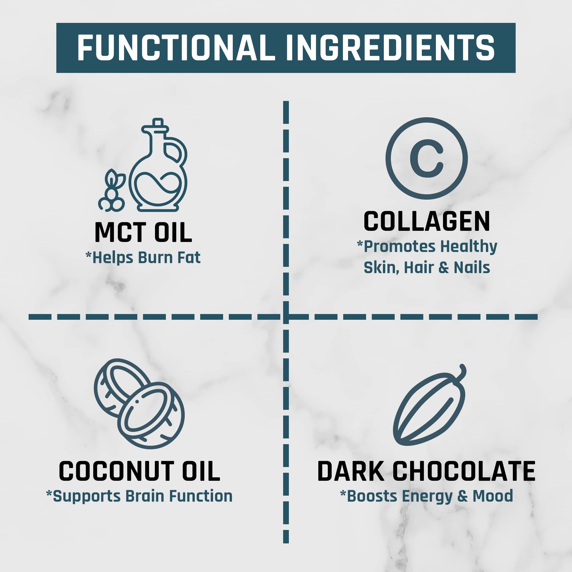 Nutri11 NutriBreakfast Meal Replacement Shakes for Weight Loss - 100% Natural Chocolate Nutri11