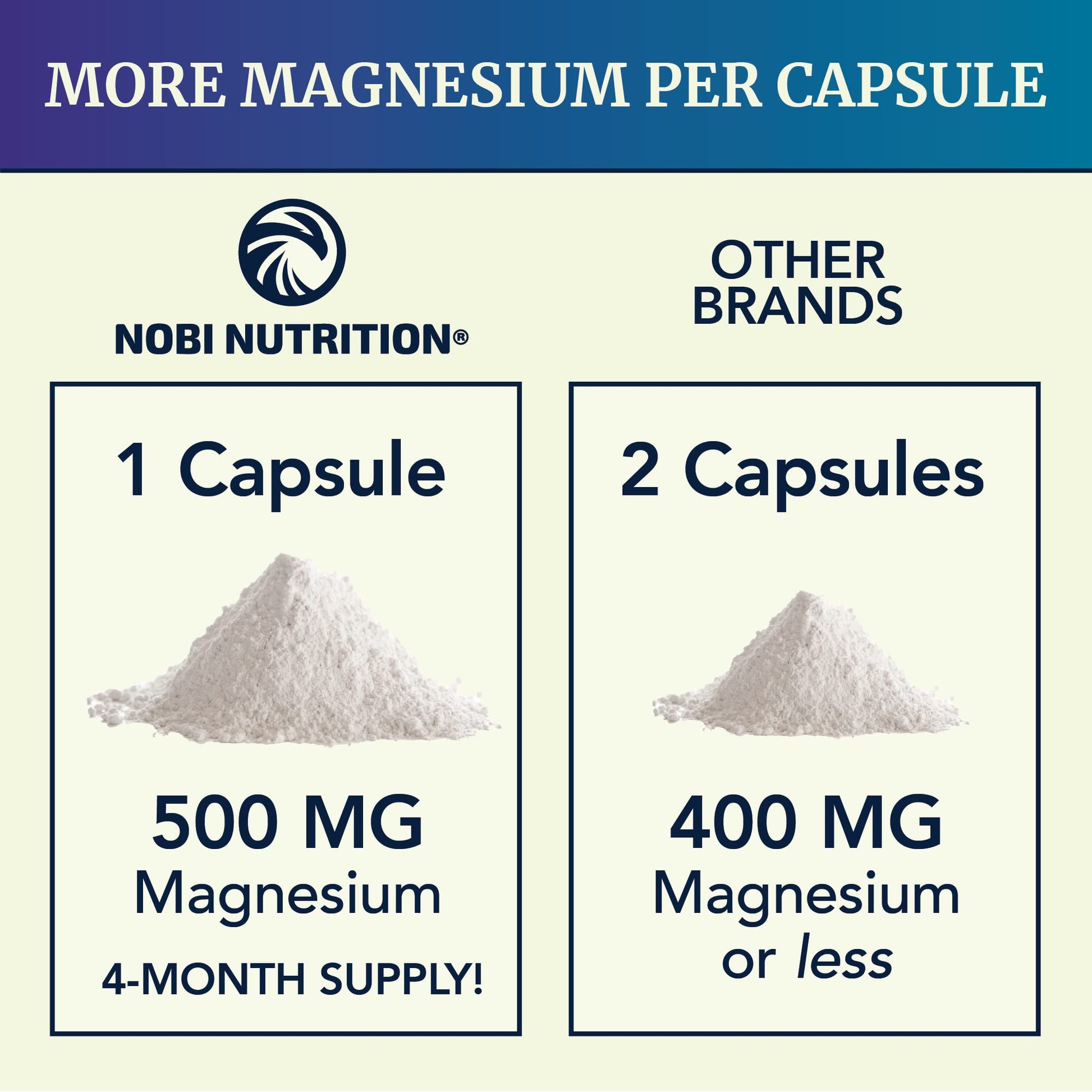 Magnesium Citrate Complex | 500 MG | High Absorption Formula | Calm, Relaxation Nobi Nutrition